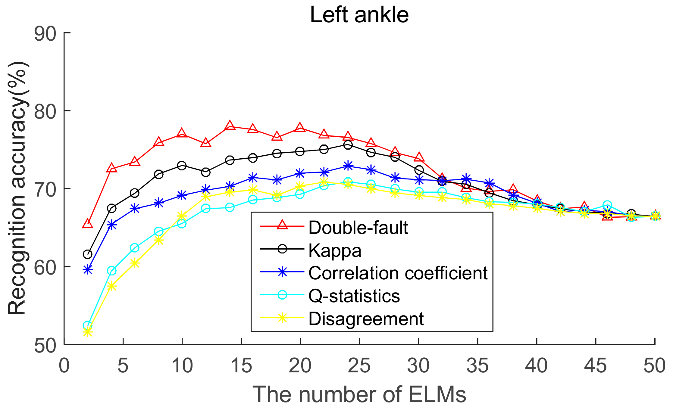 Sensors 19 03468 g009