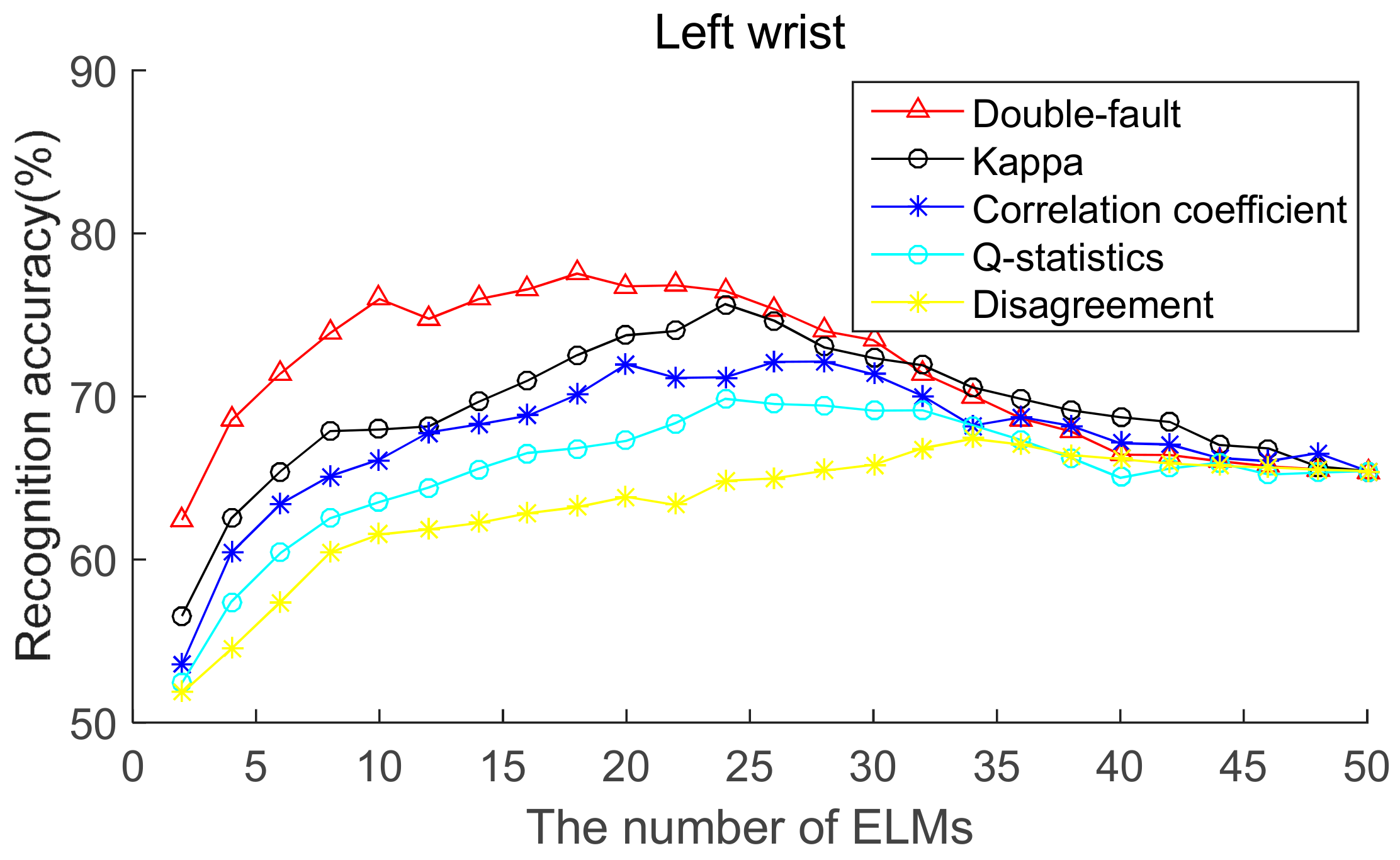 Sensors 19 03468 g010