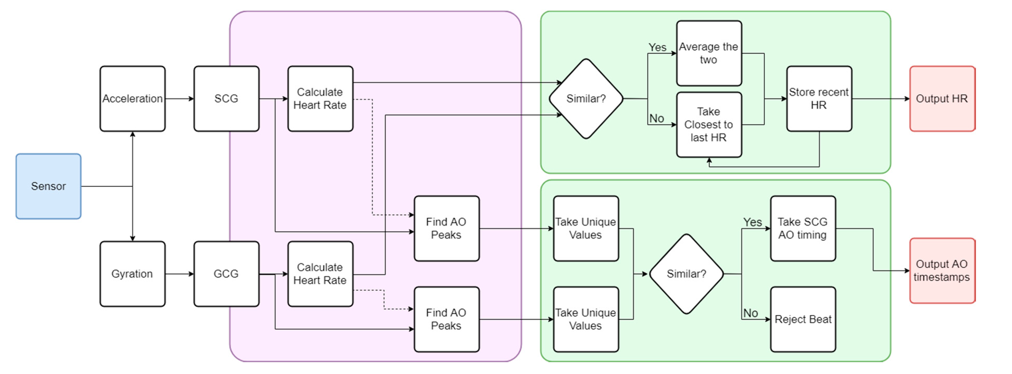 Sensors 19 03472 g003