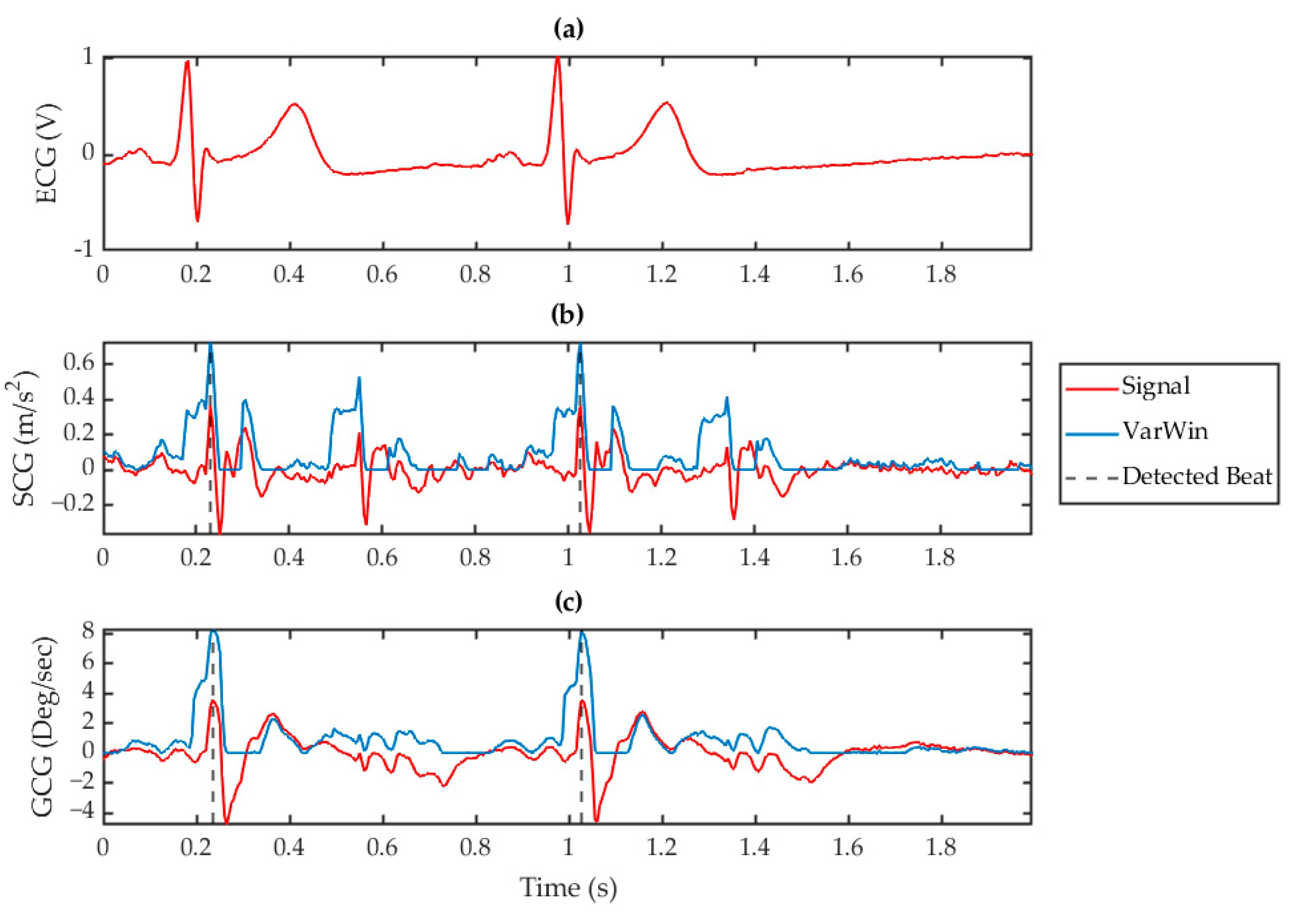 Sensors 19 03472 g004