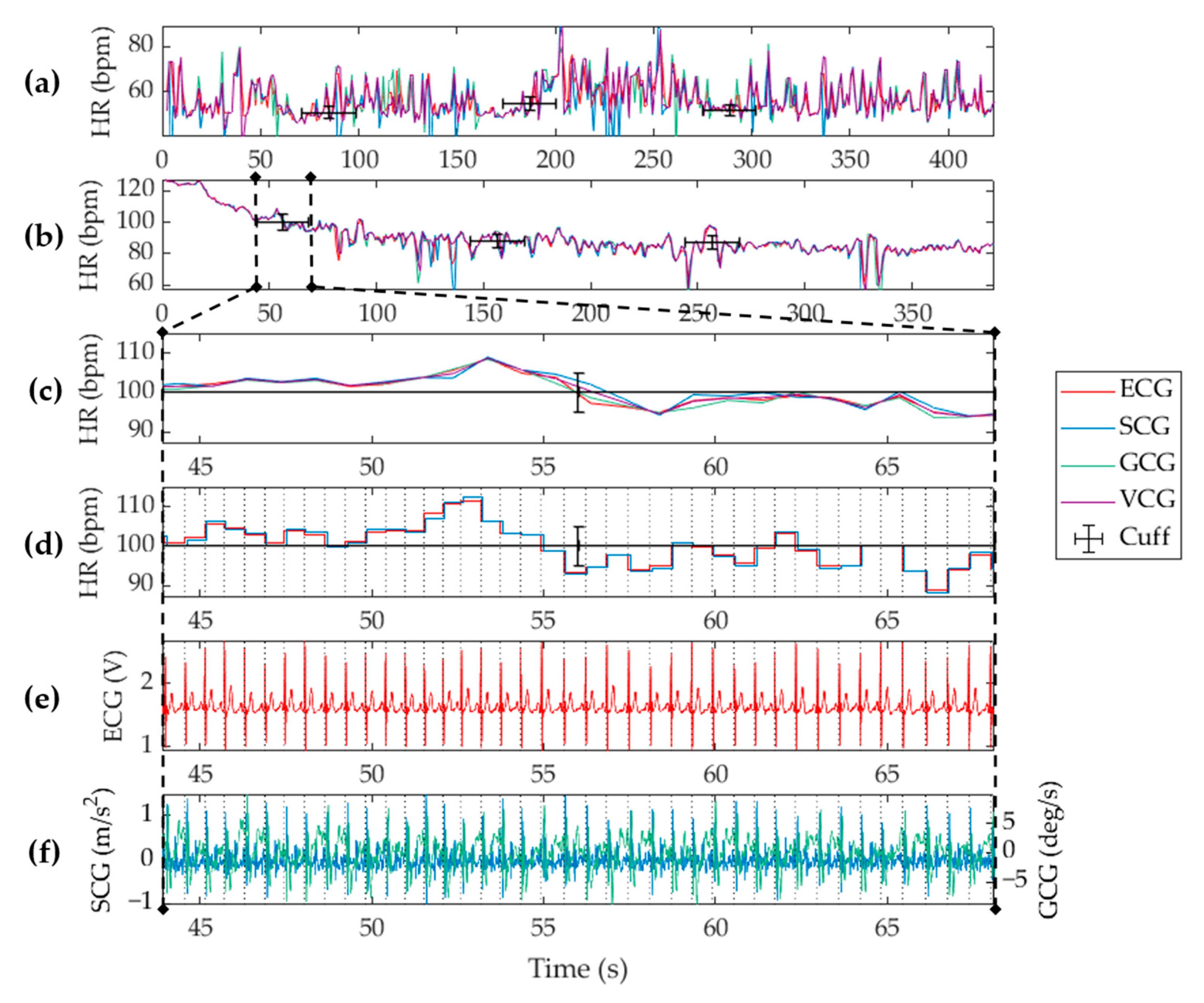 Sensors 19 03472 g005