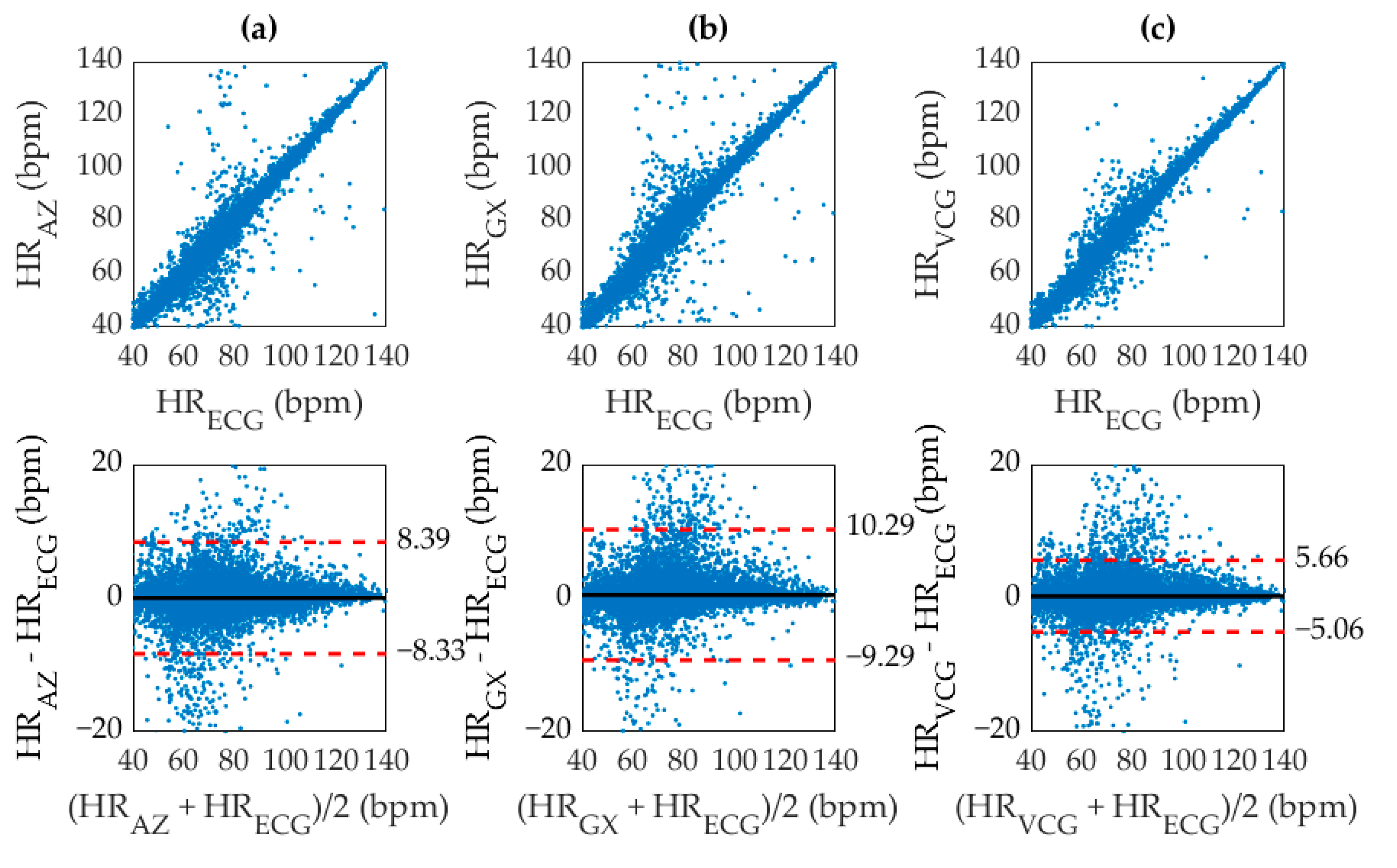 Sensors 19 03472 g006