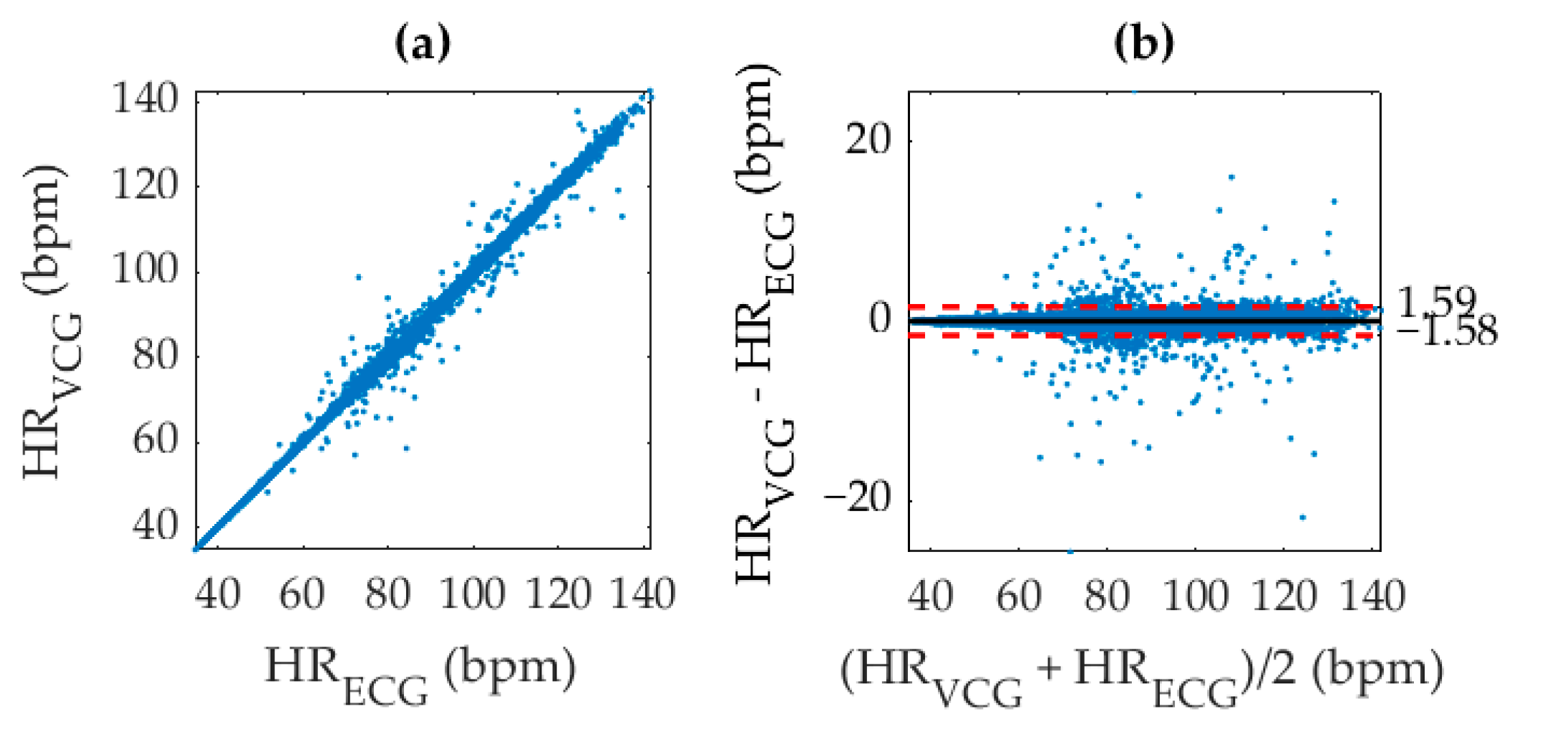 Sensors 19 03472 g007