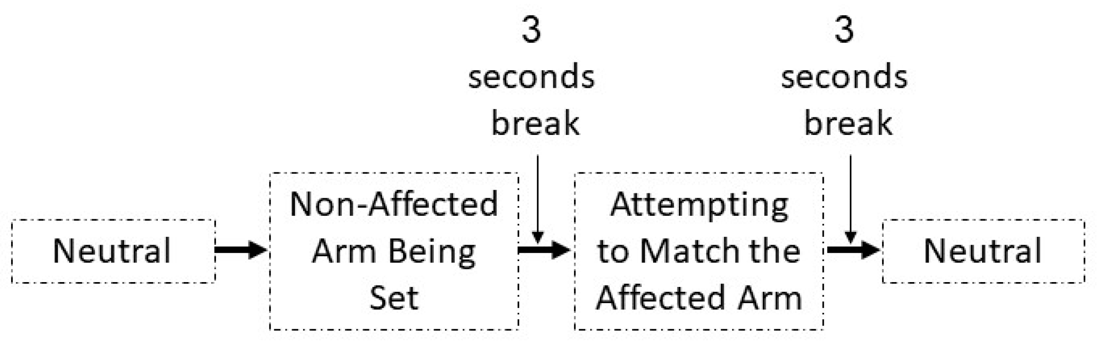 Sensors 19 03474 g004