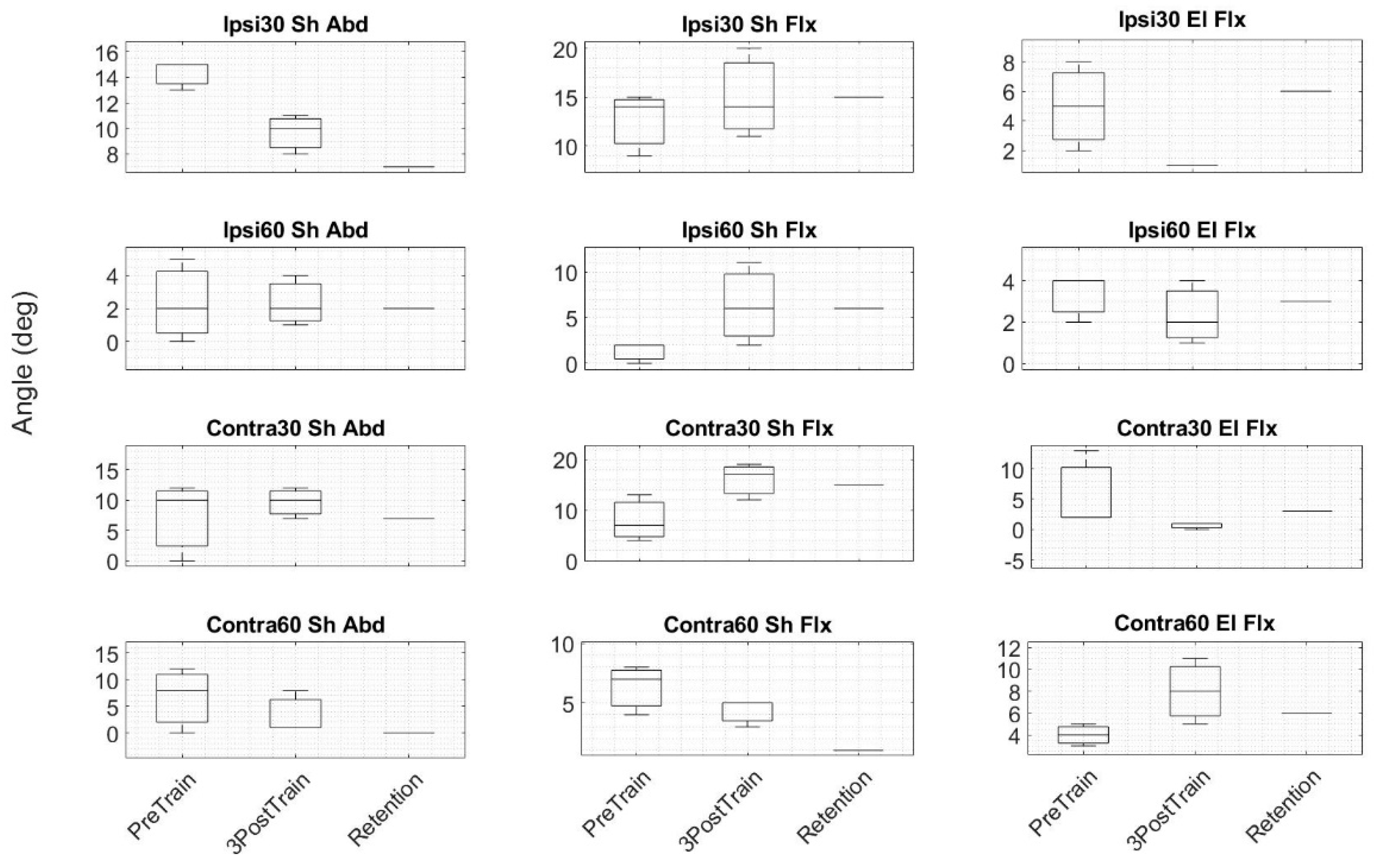 Sensors 19 03474 g010
