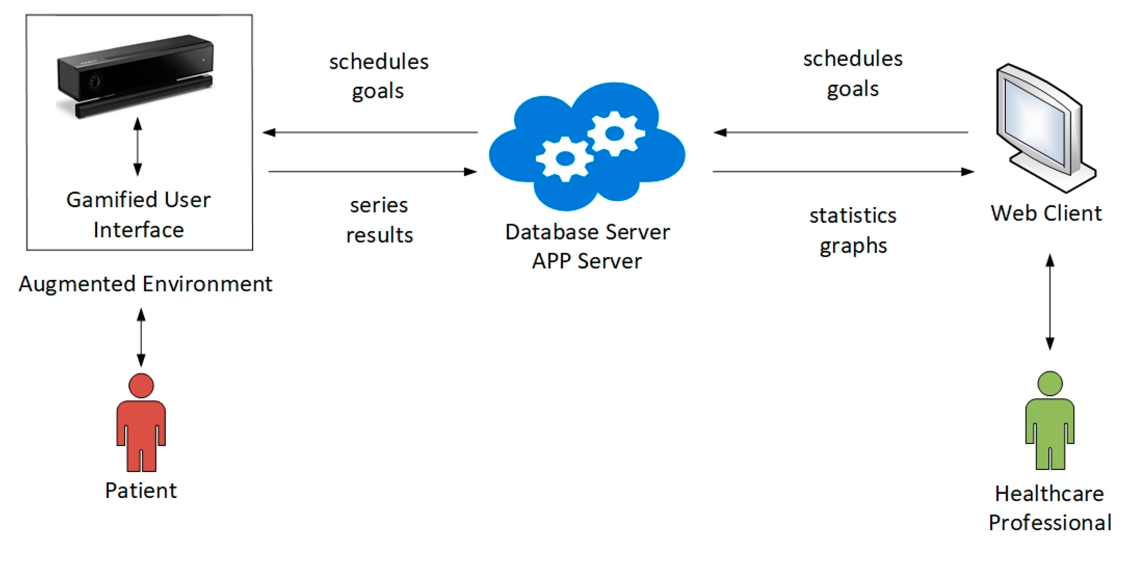 Sensors 19 03478 g001