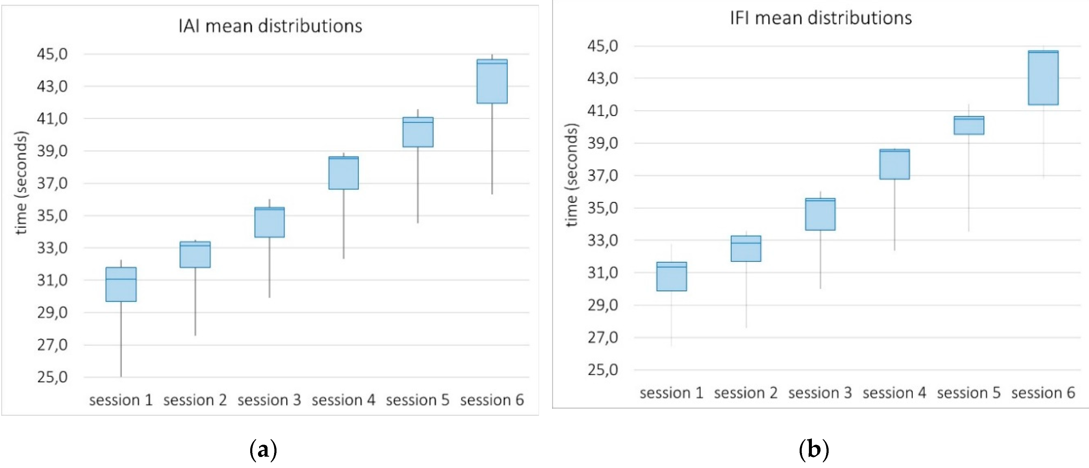 Sensors 19 03478 g008