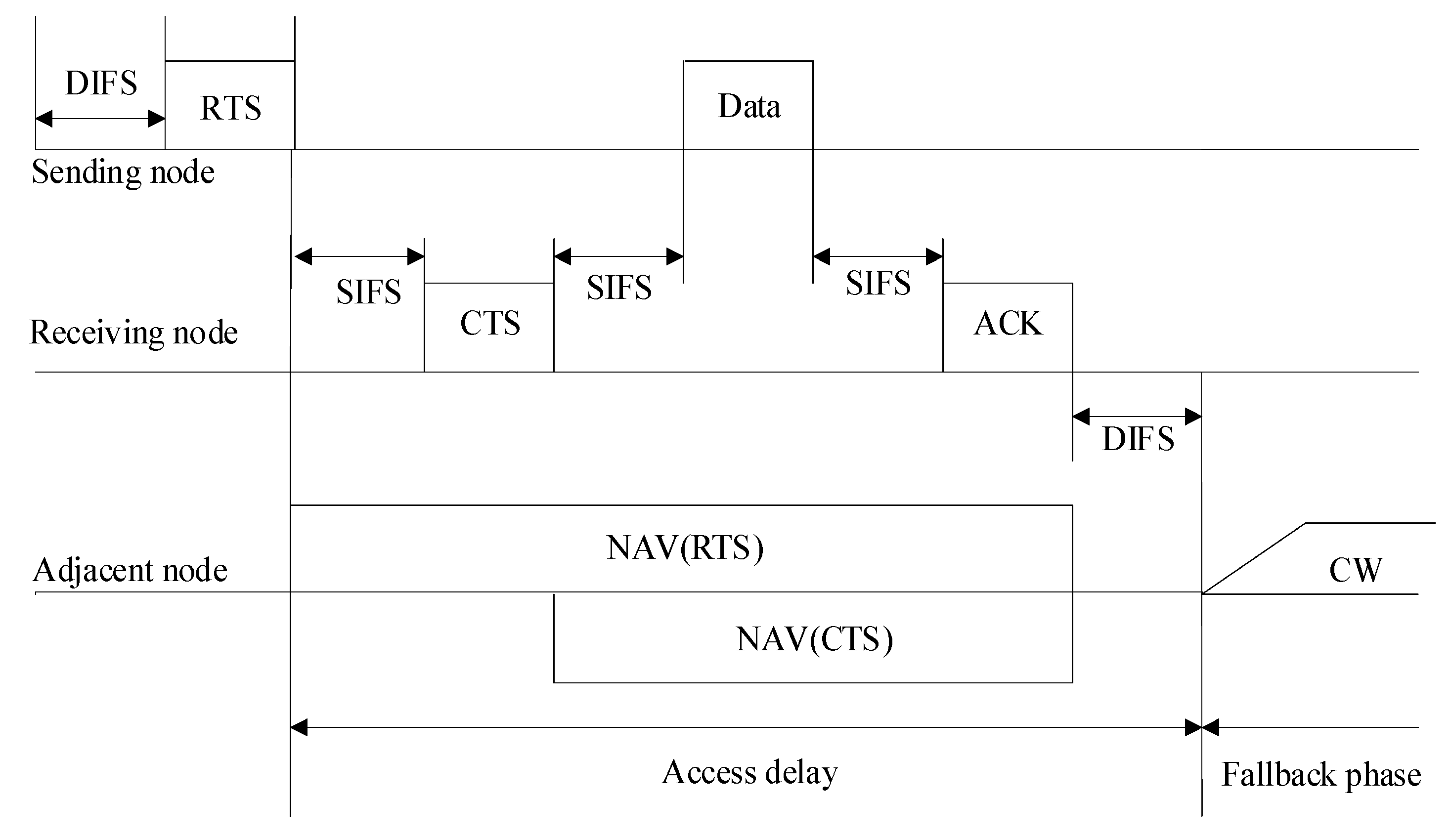 Sensors 19 03484 g003