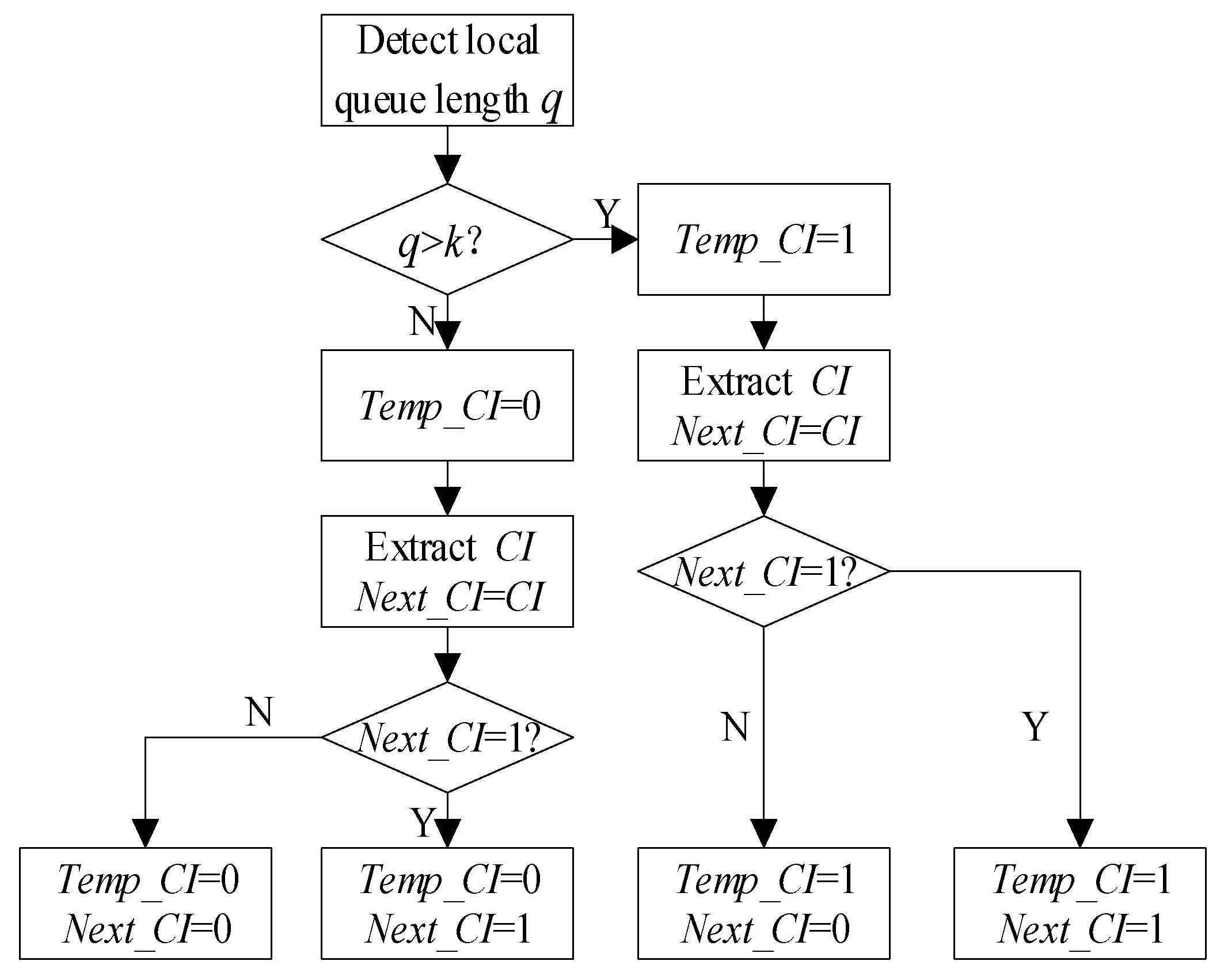 Sensors 19 03484 g005