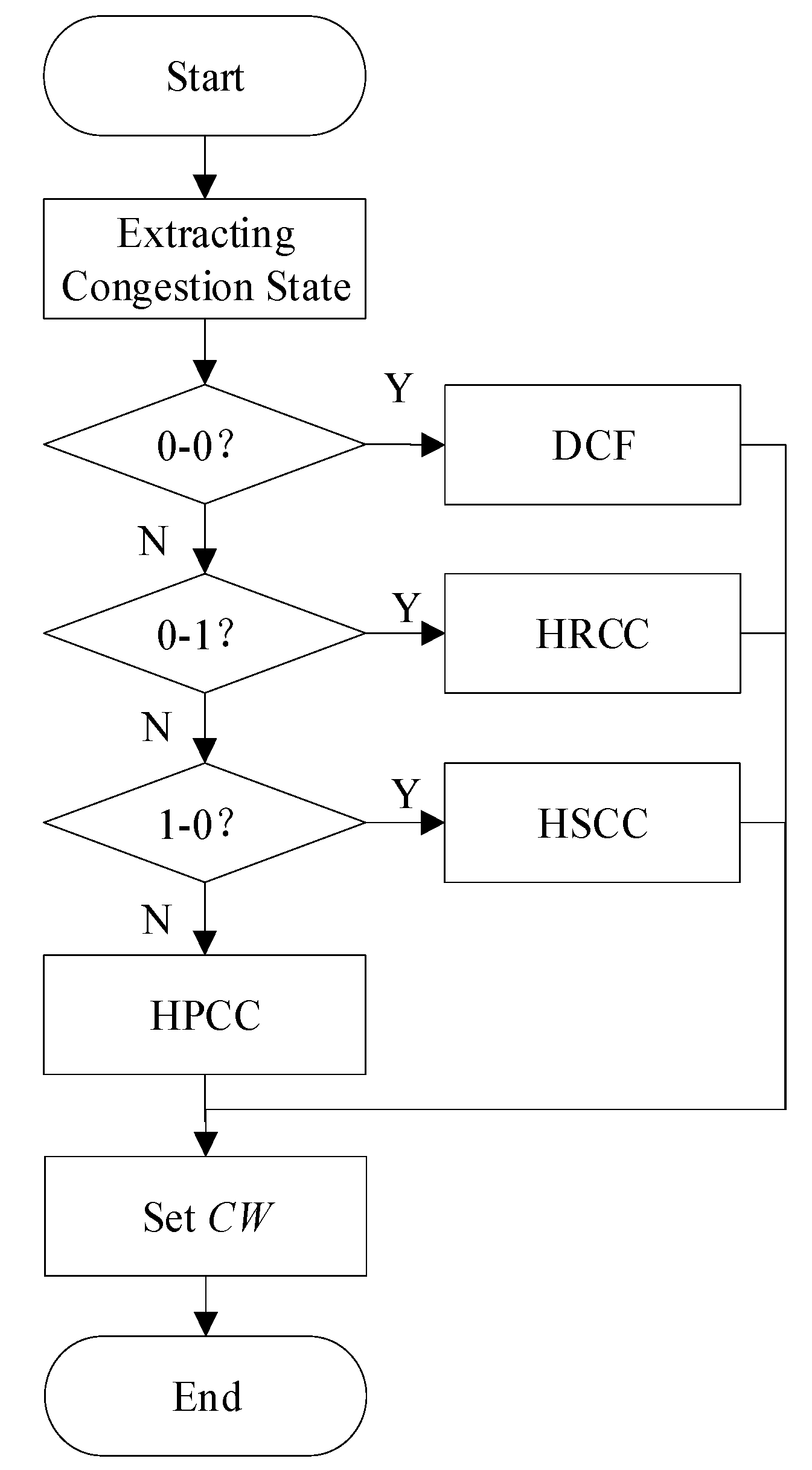 Sensors 19 03484 g006
