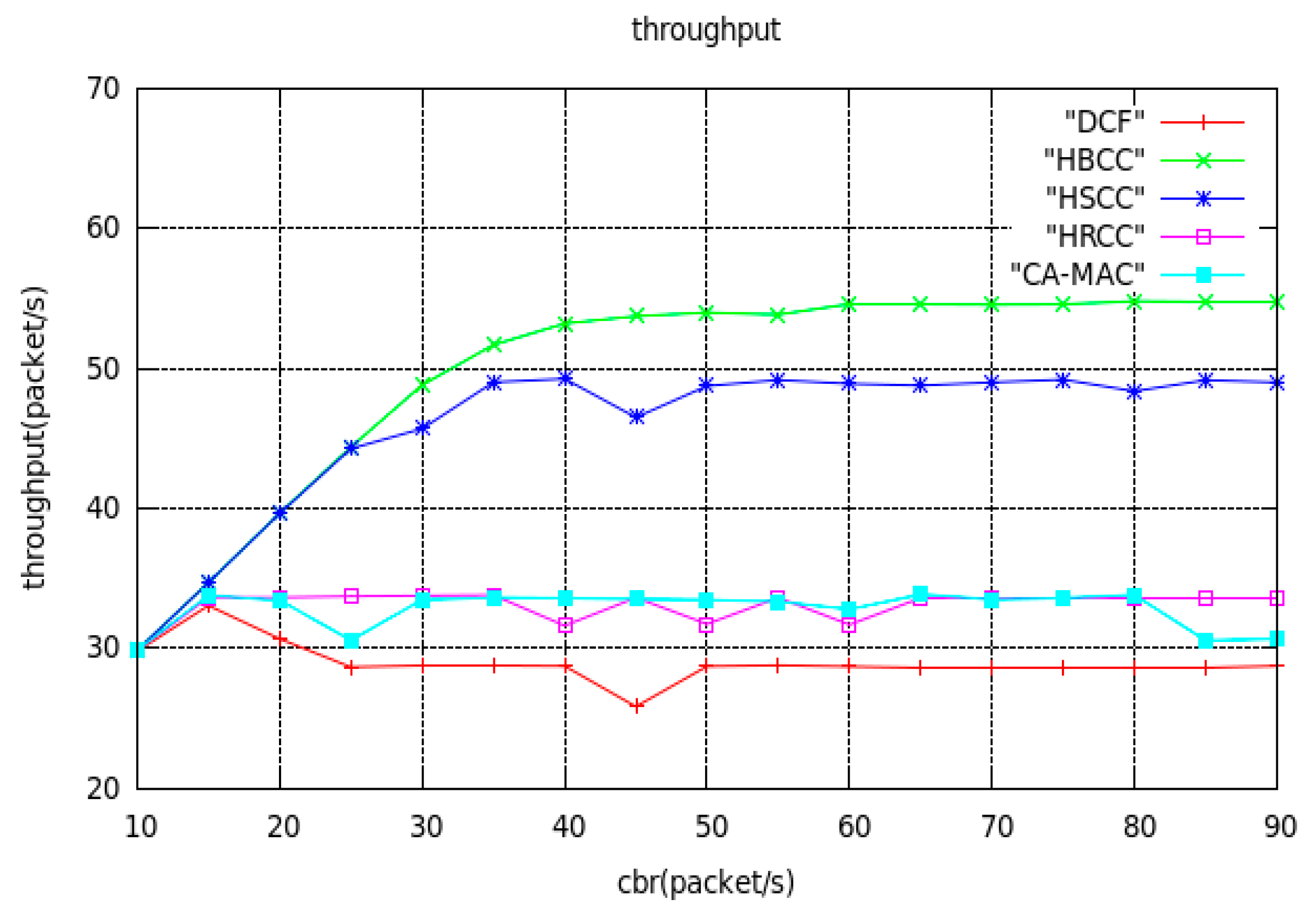 Sensors 19 03484 g007