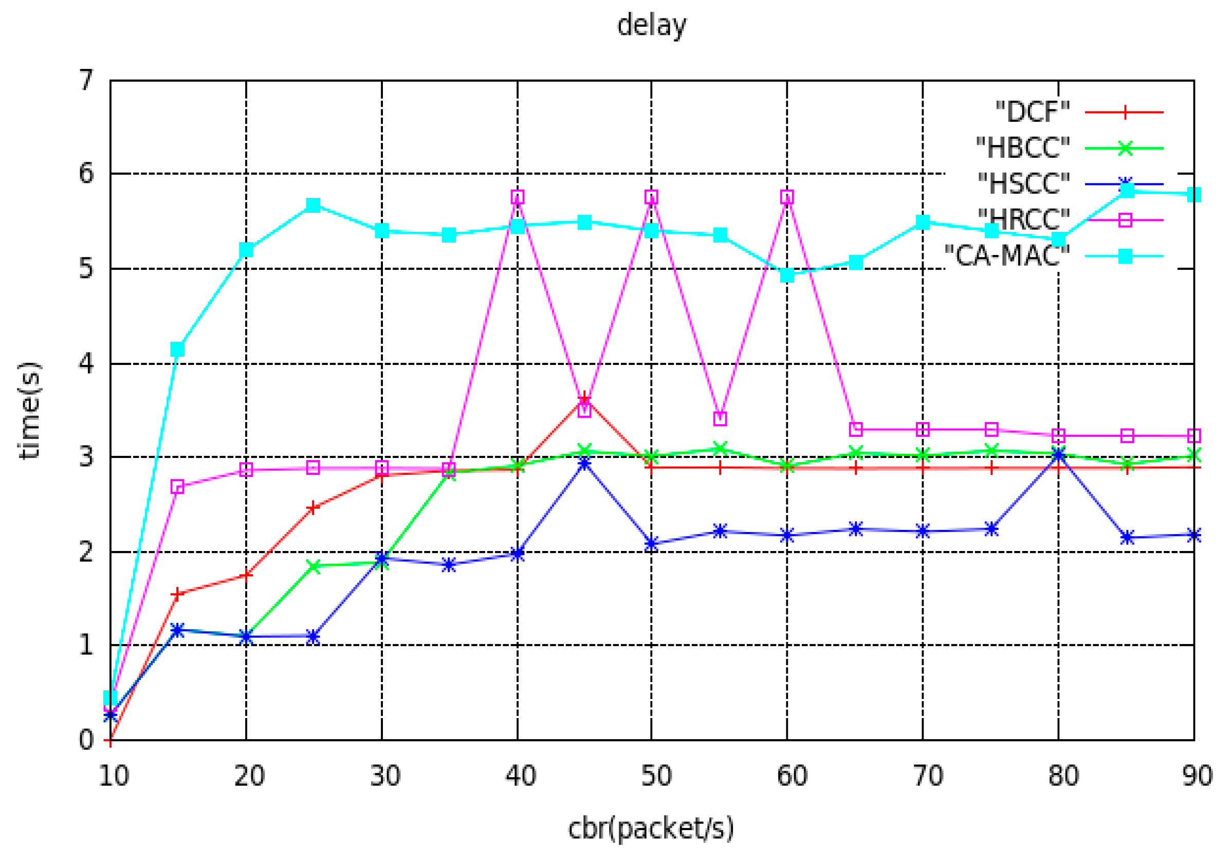 Sensors 19 03484 g009
