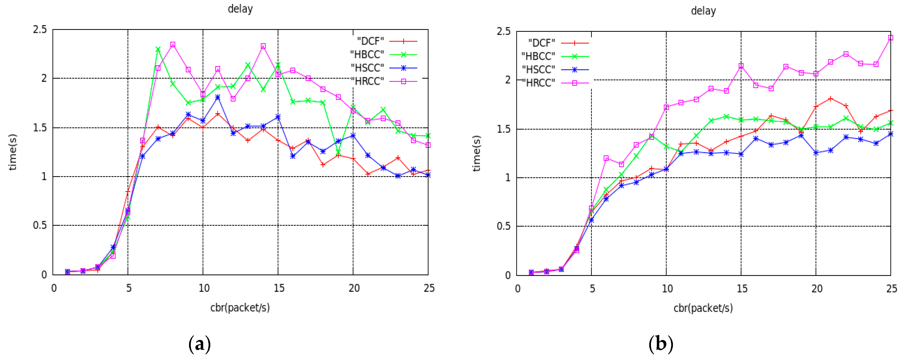 Sensors 19 03484 g017