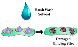 Sensors 19 03485 i007