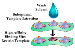 Sensors 19 03485 i009
