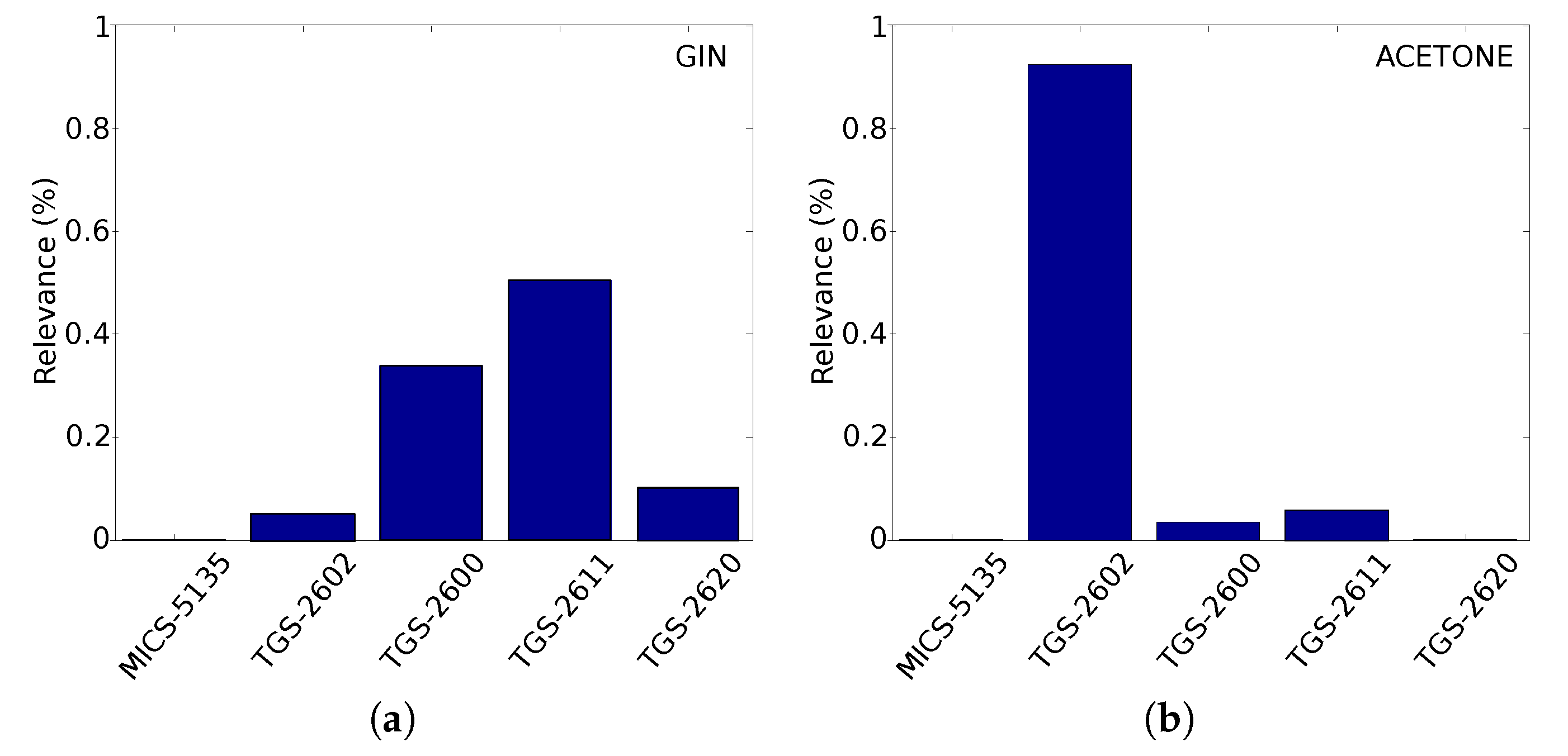 Sensors 19 03488 g003a