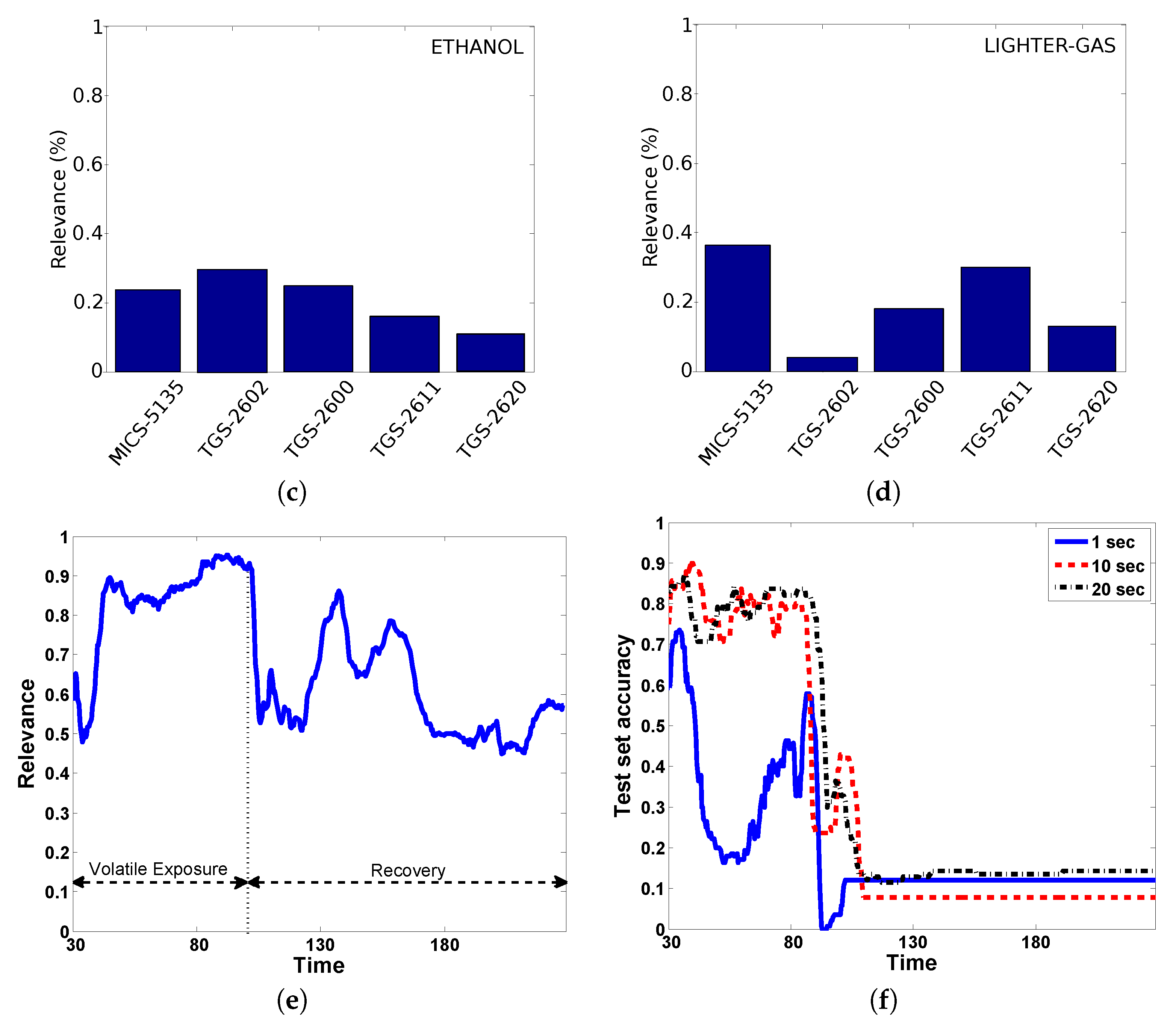 Sensors 19 03488 g003b