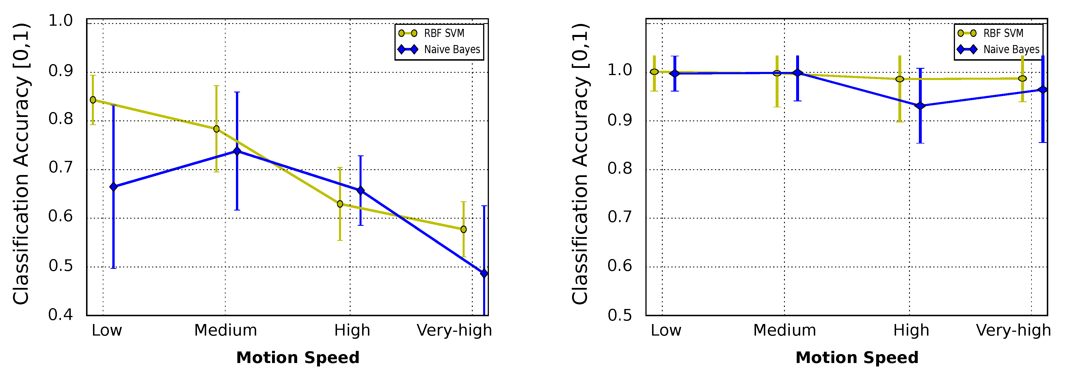 Sensors 19 03488 g006