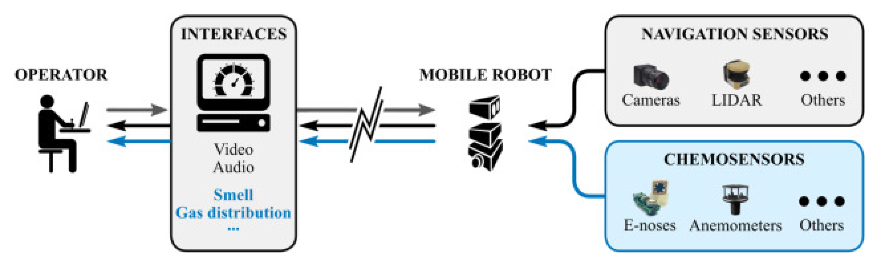 Sensors 19 03488 g009