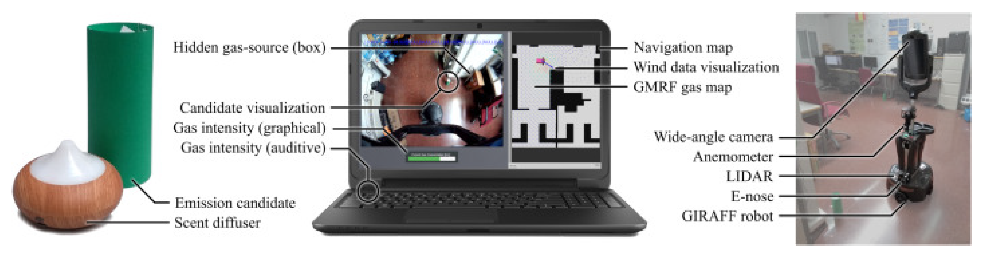 Sensors 19 03488 g010