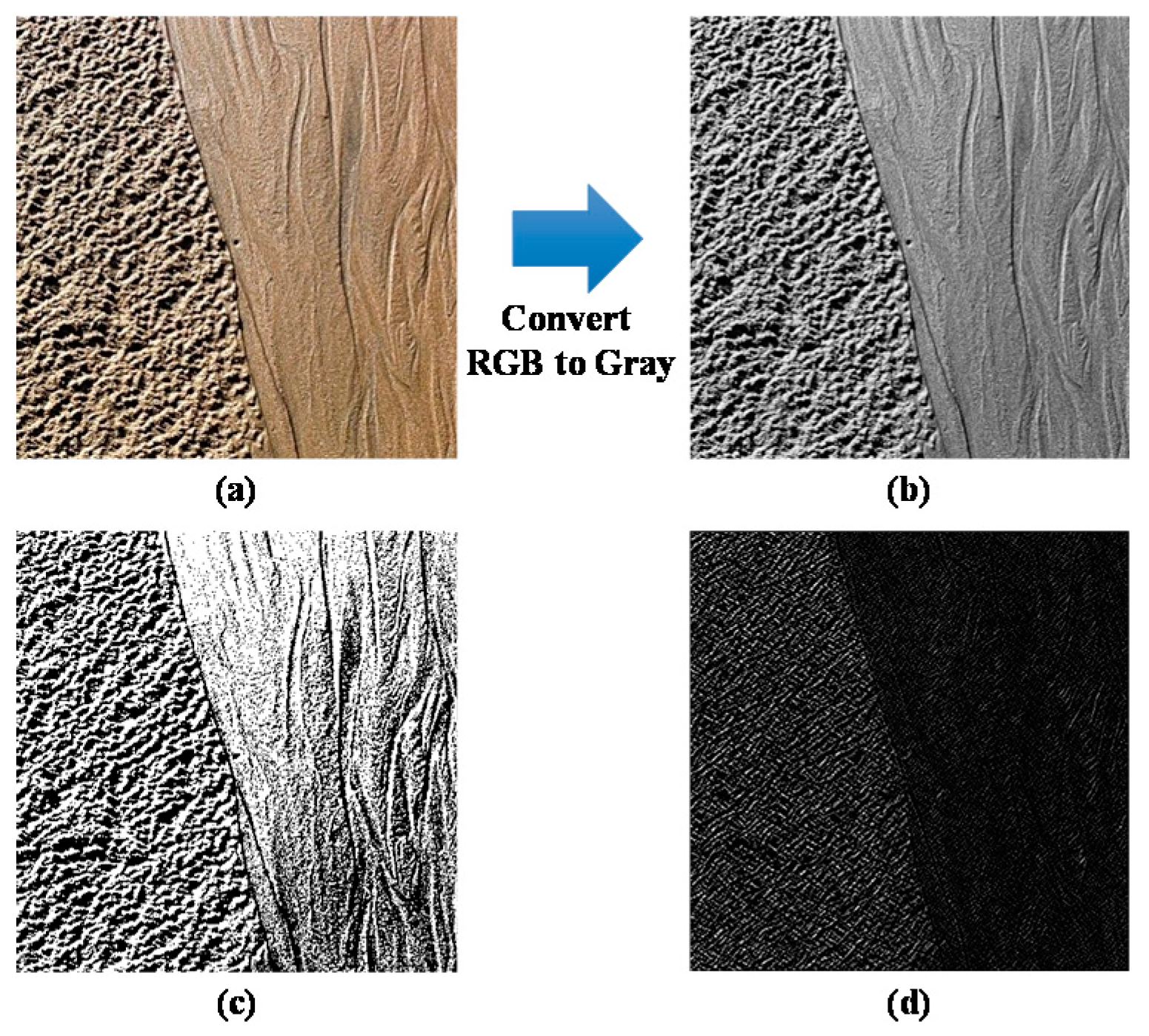 Sensors 19 03490 g003 Sensors 19 03490 g003