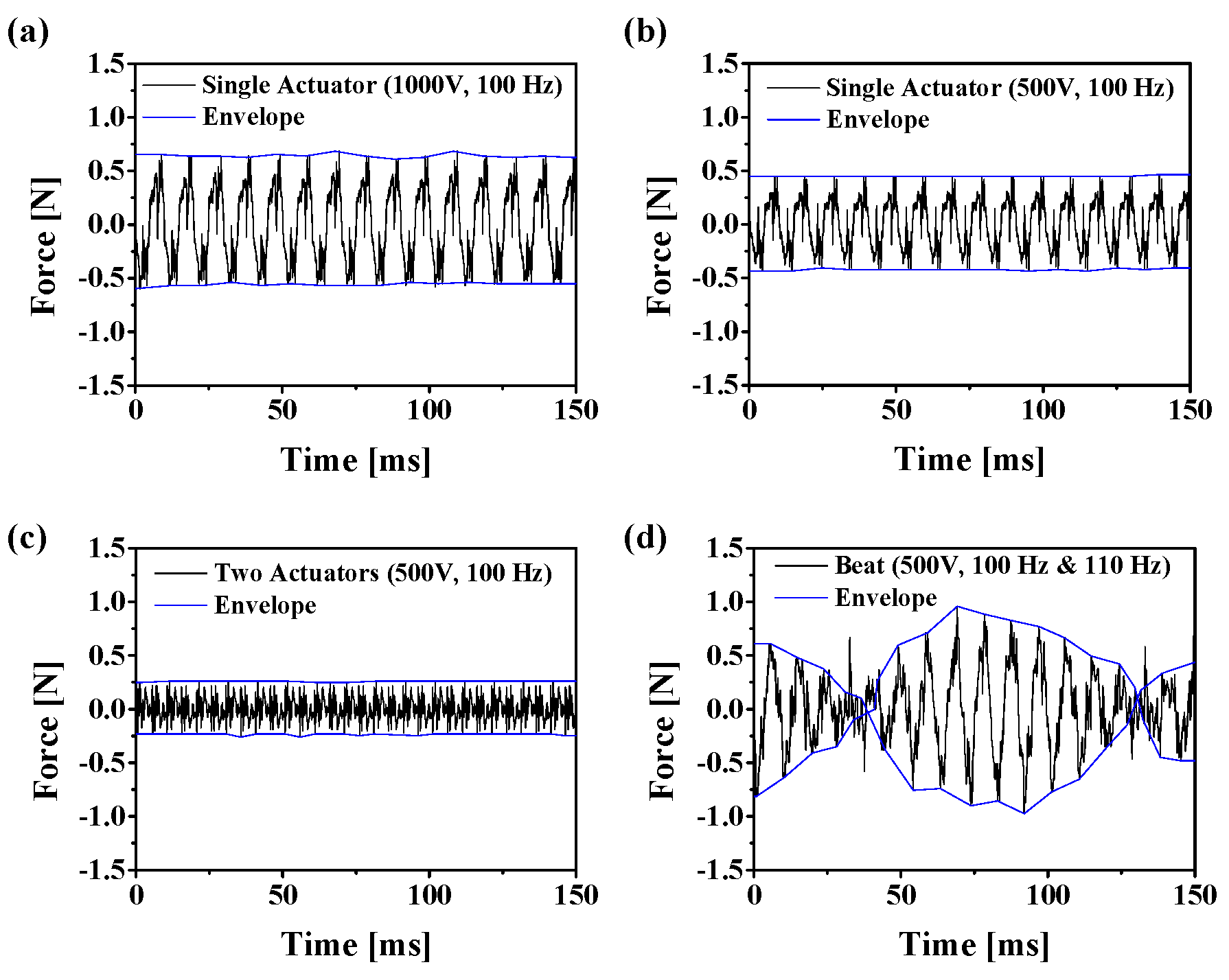 Sensors 19 03490 g008 Sensors 19 03490 g008