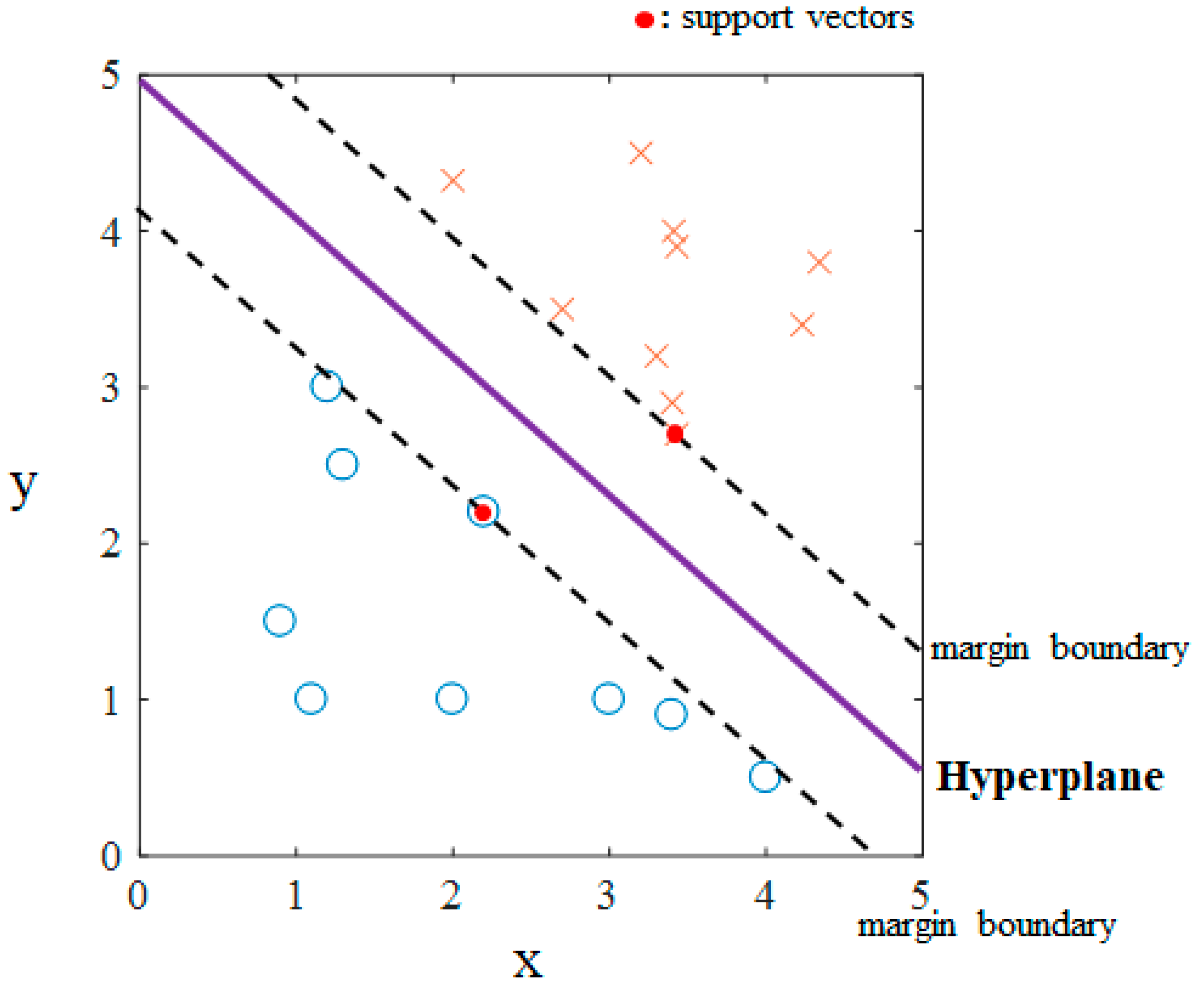 Sensors 19 03492 g002