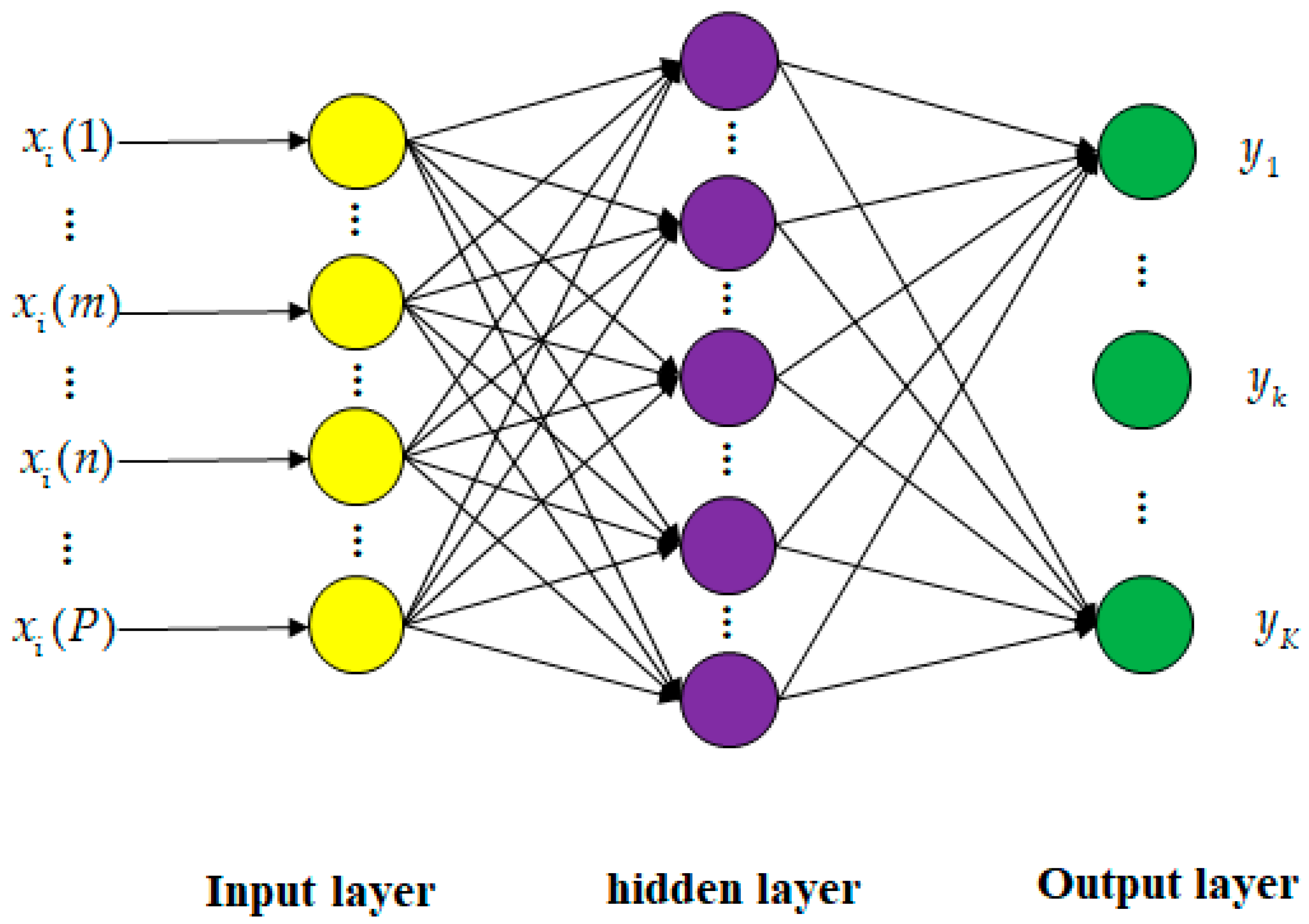 Sensors 19 03492 g003