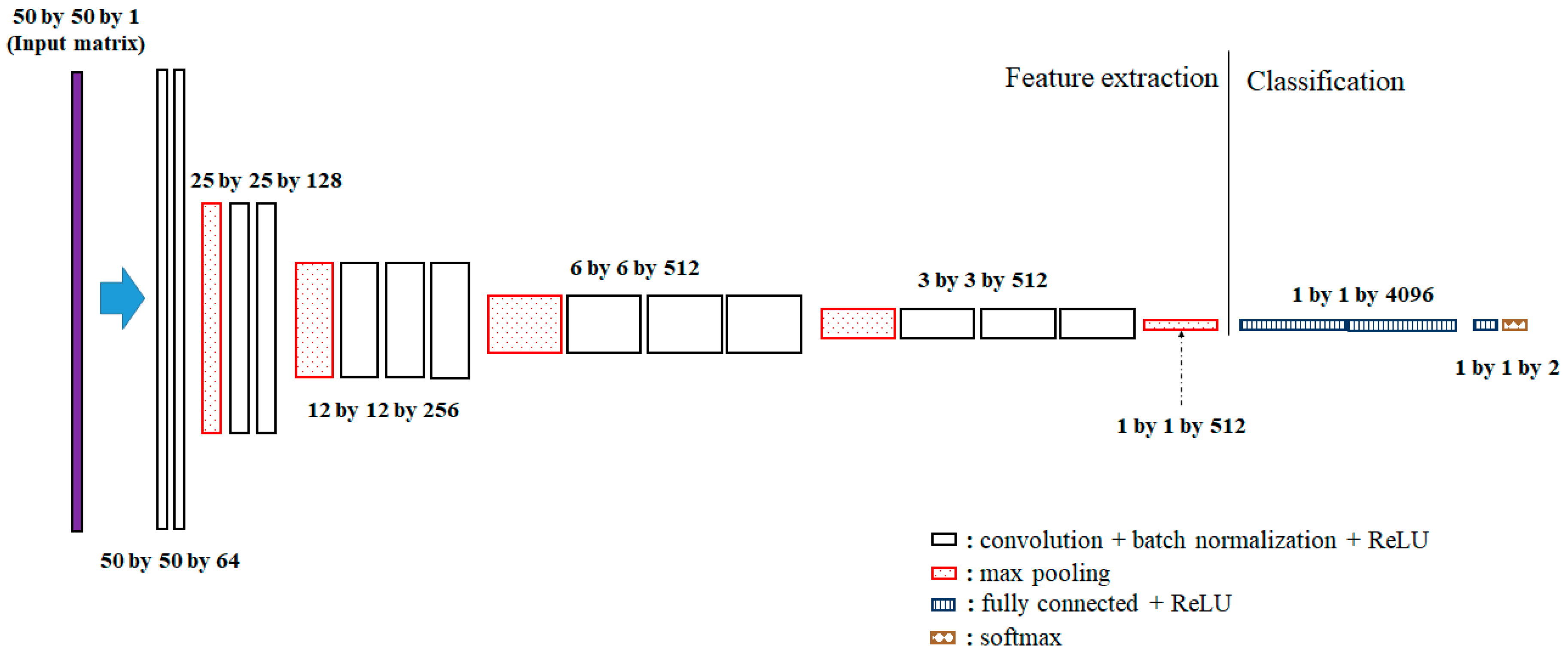 Sensors 19 03492 g004