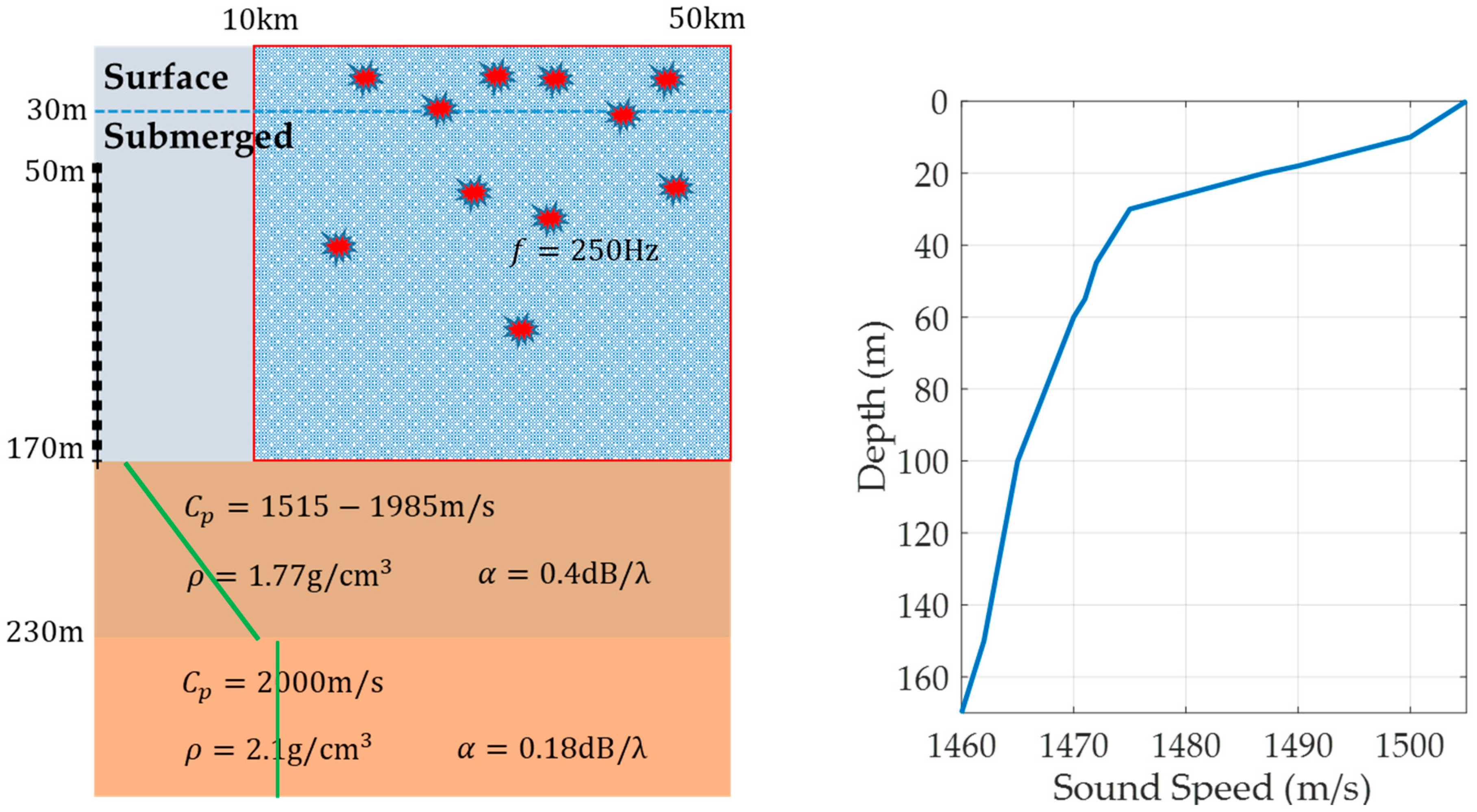 Sensors 19 03492 g005