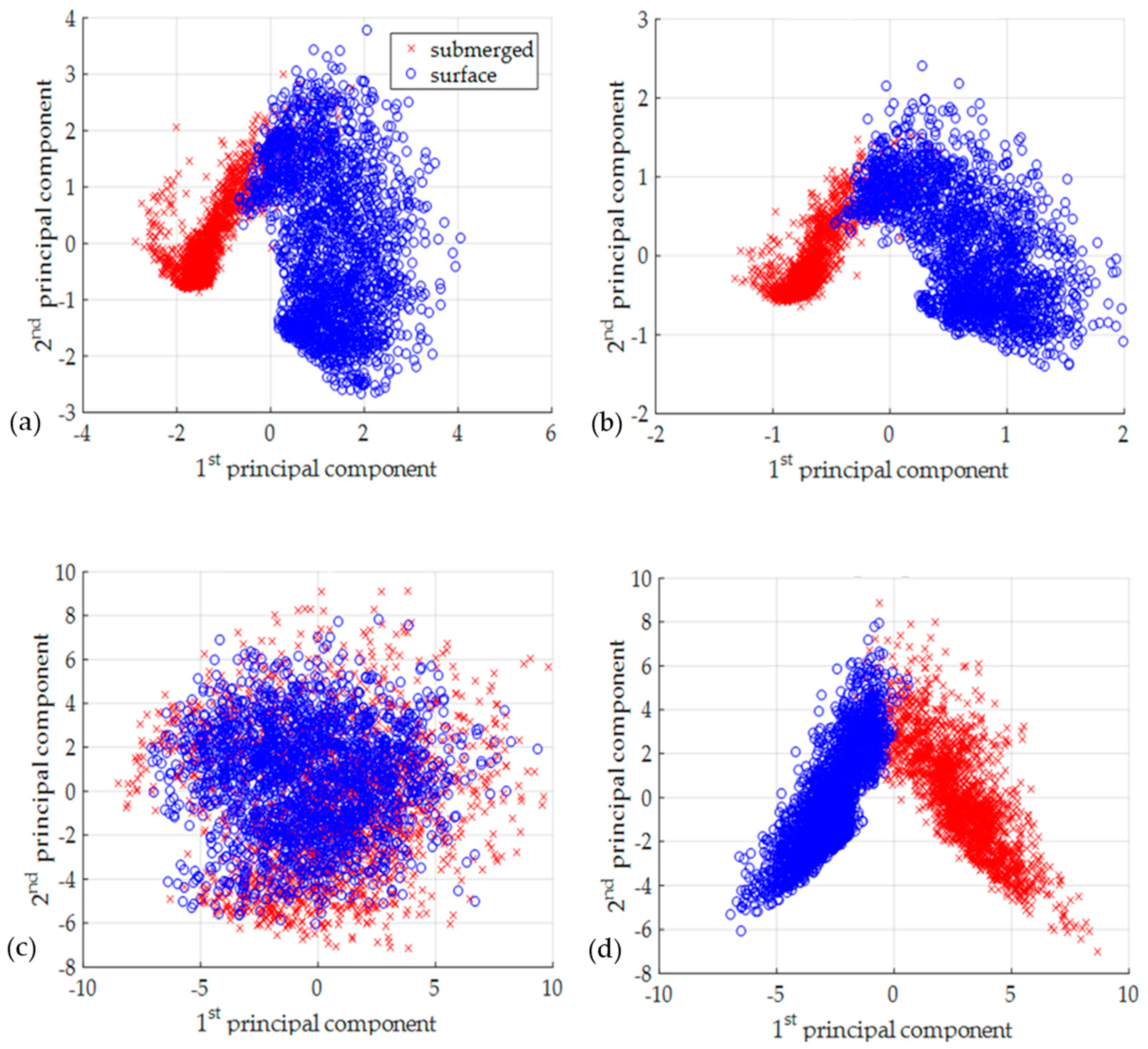 Sensors 19 03492 g006