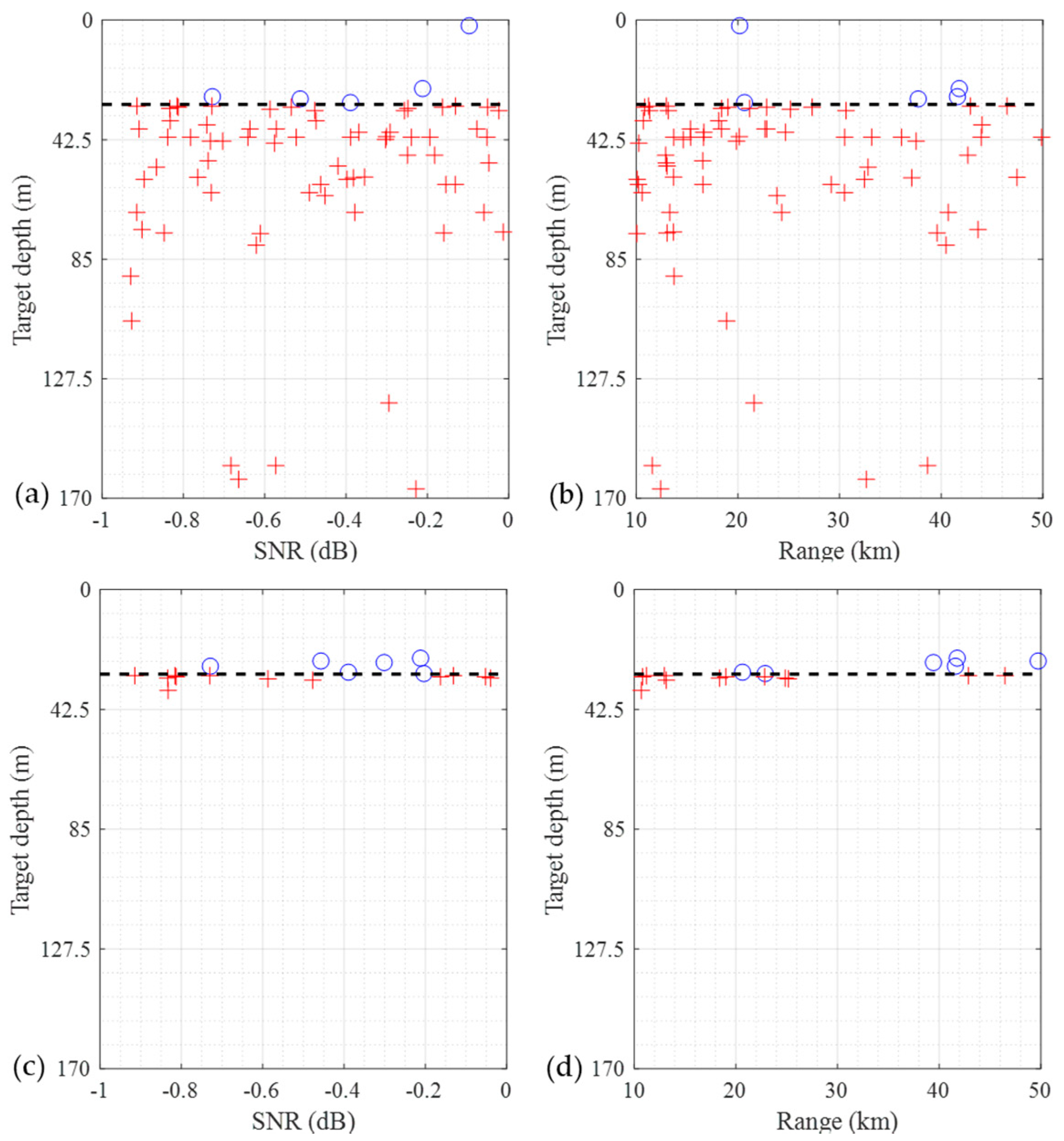 Sensors 19 03492 g007