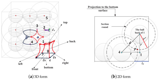 Sensors 19 03496 g0a1 550