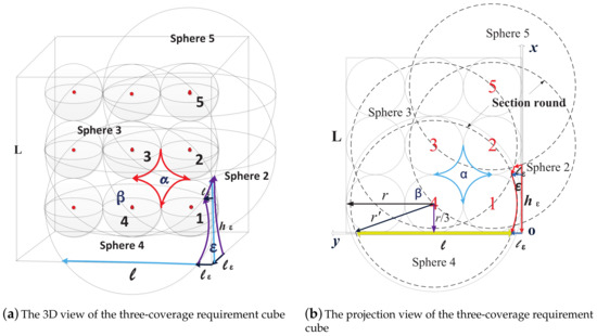 Sensors 19 03496 g0a2 550
