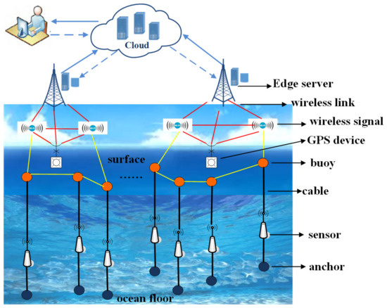 Sensors 19 03496 g0a3 550