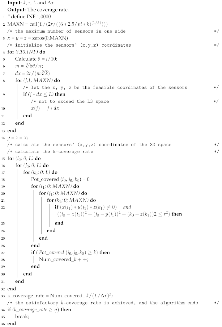 Sensors 19 03496 i001
