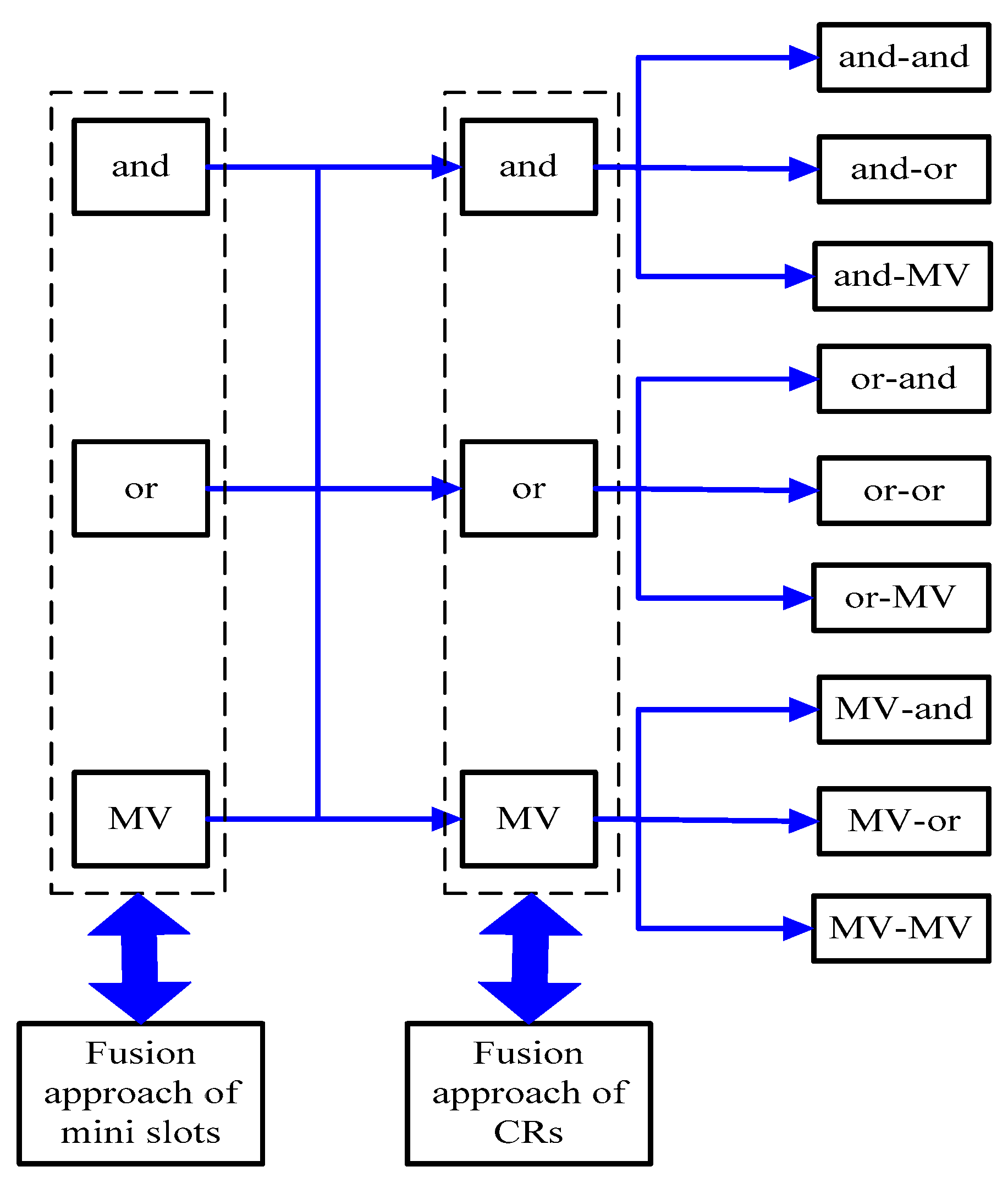Sensors 19 03497 g003