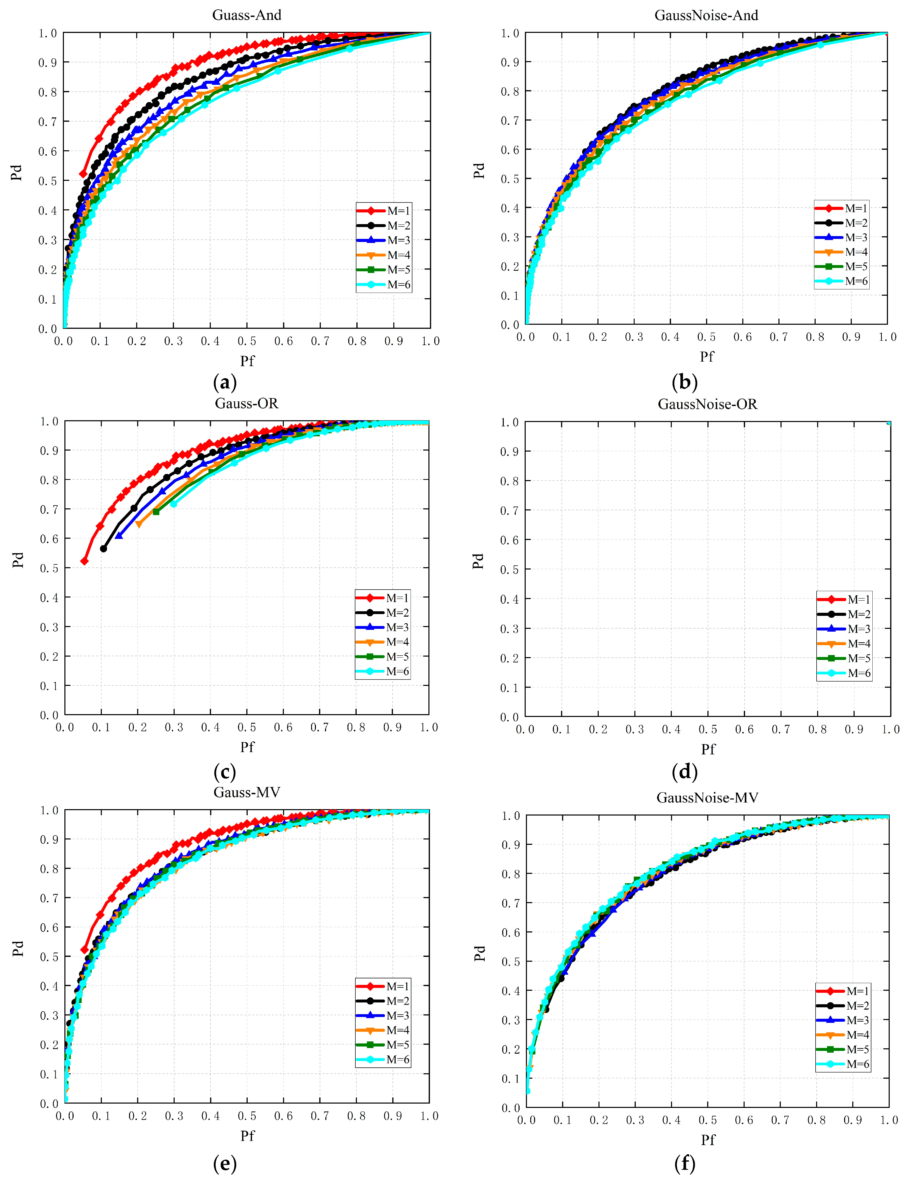 Sensors 19 03497 g004