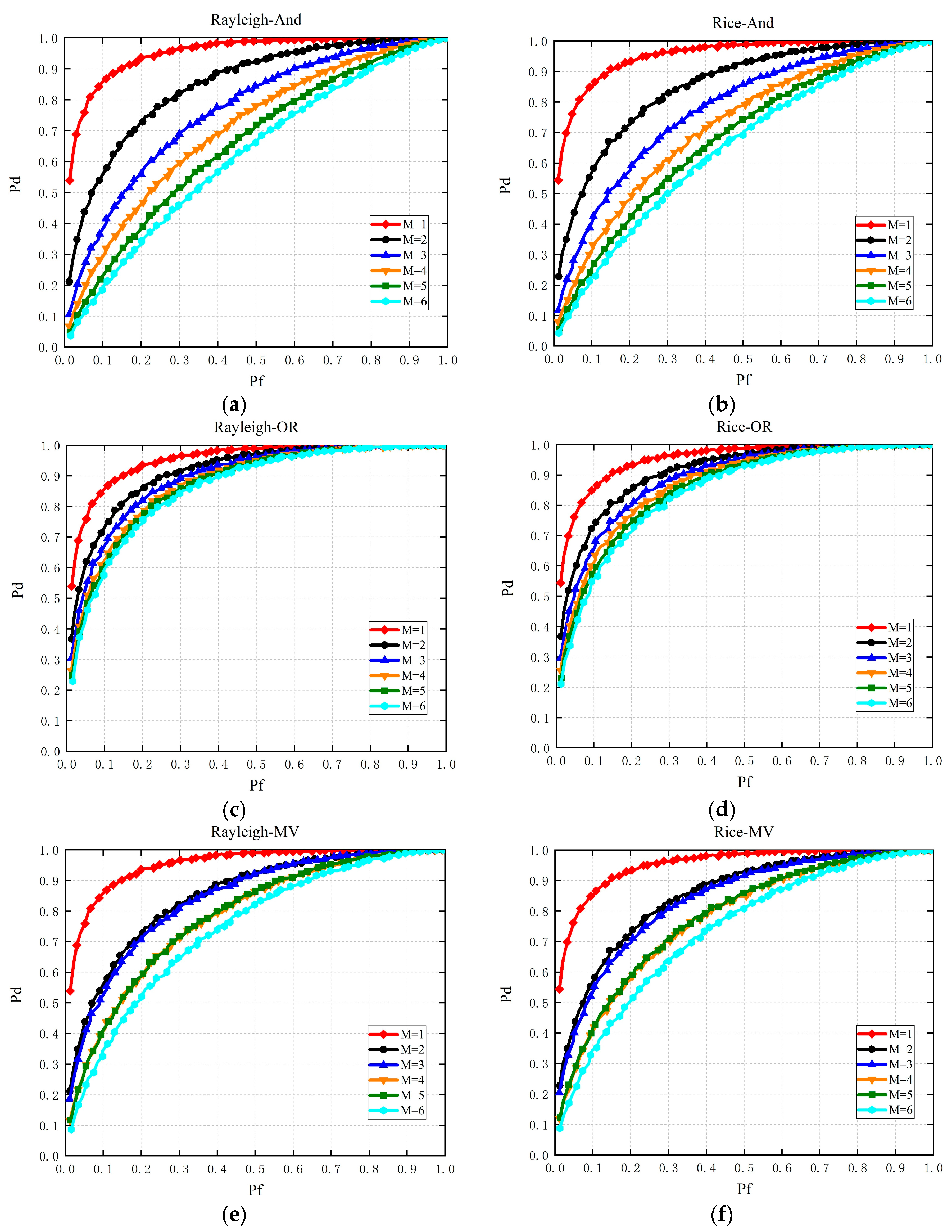 Sensors 19 03497 g005