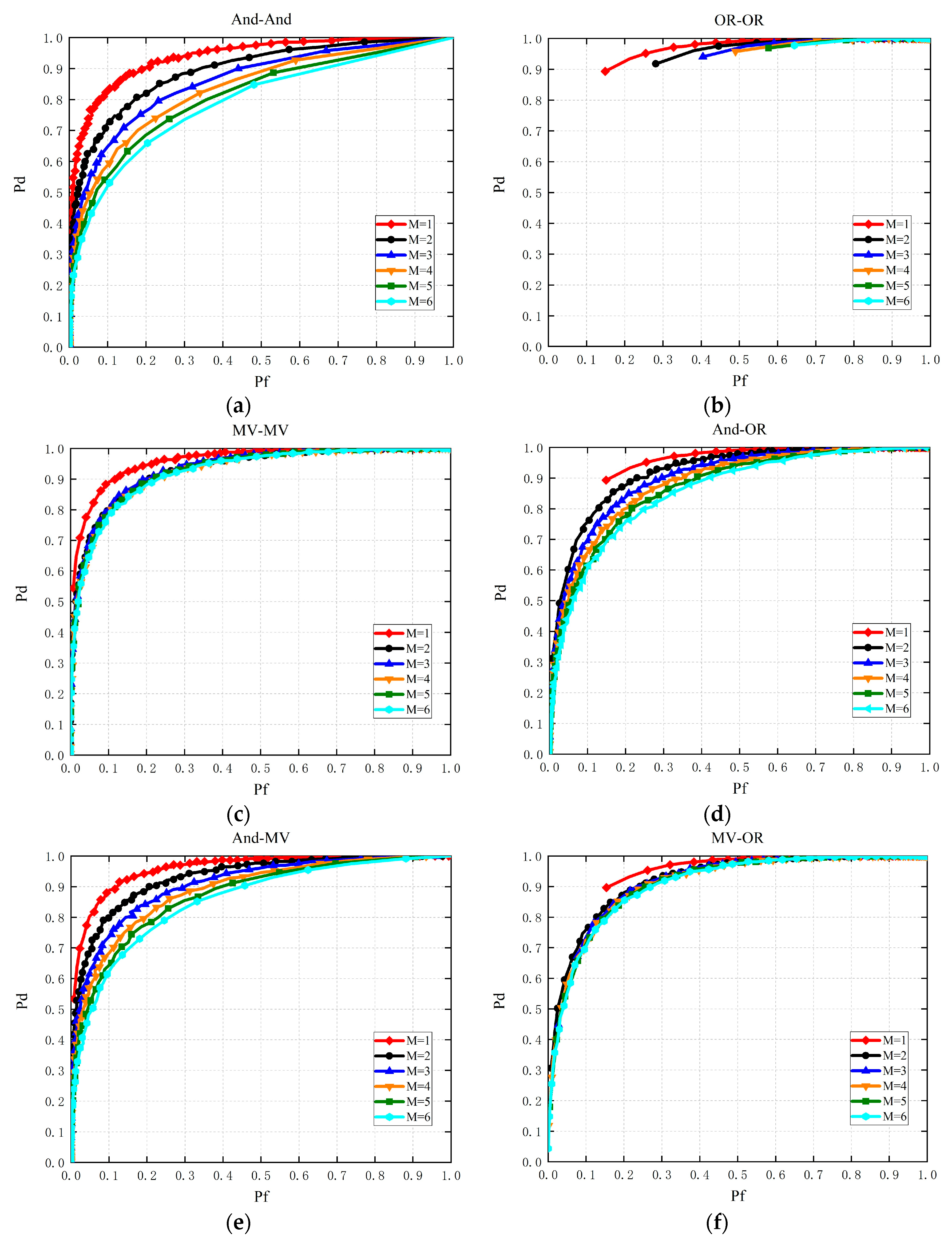 Sensors 19 03497 g006