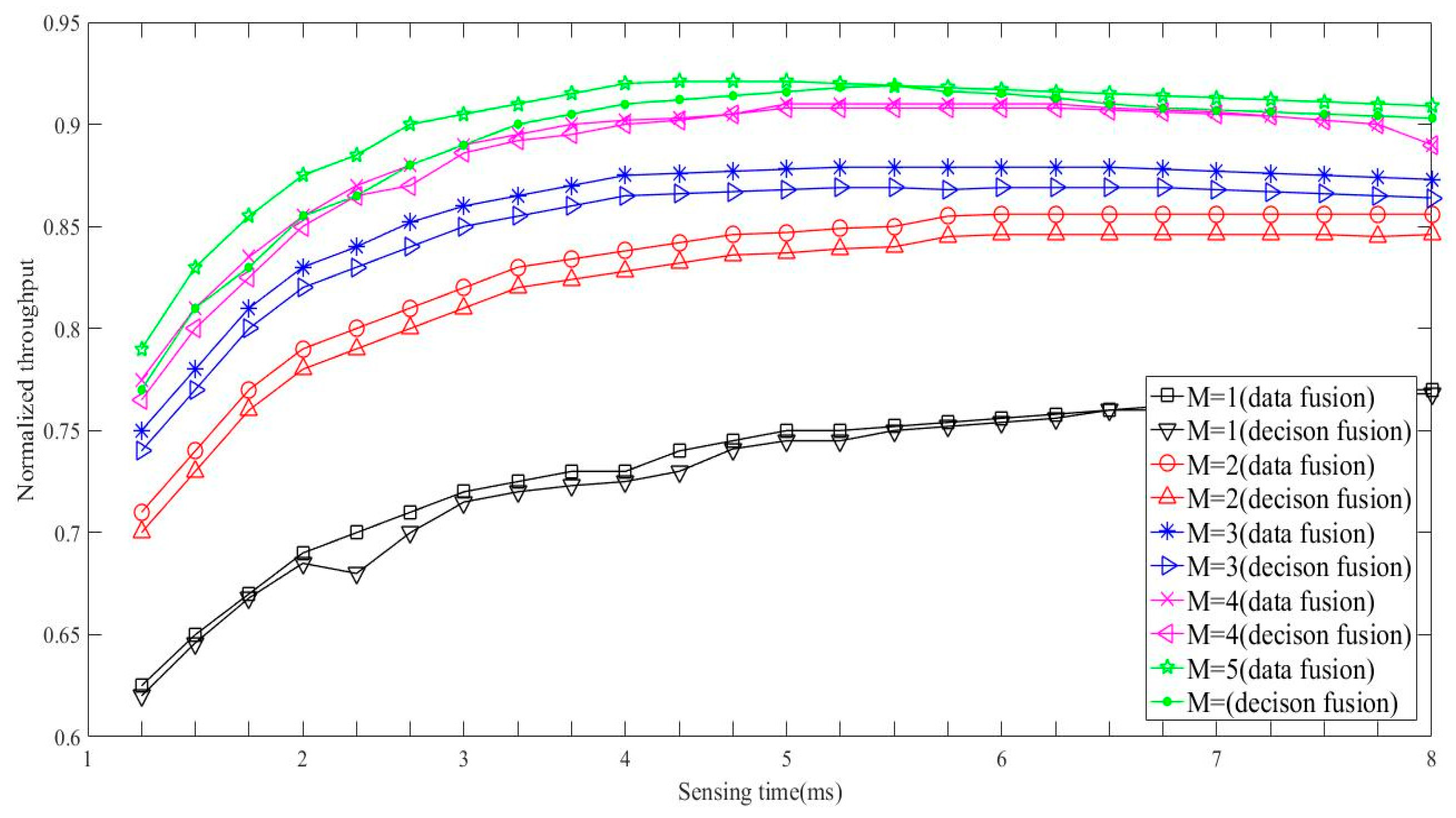 Sensors 19 03497 g007