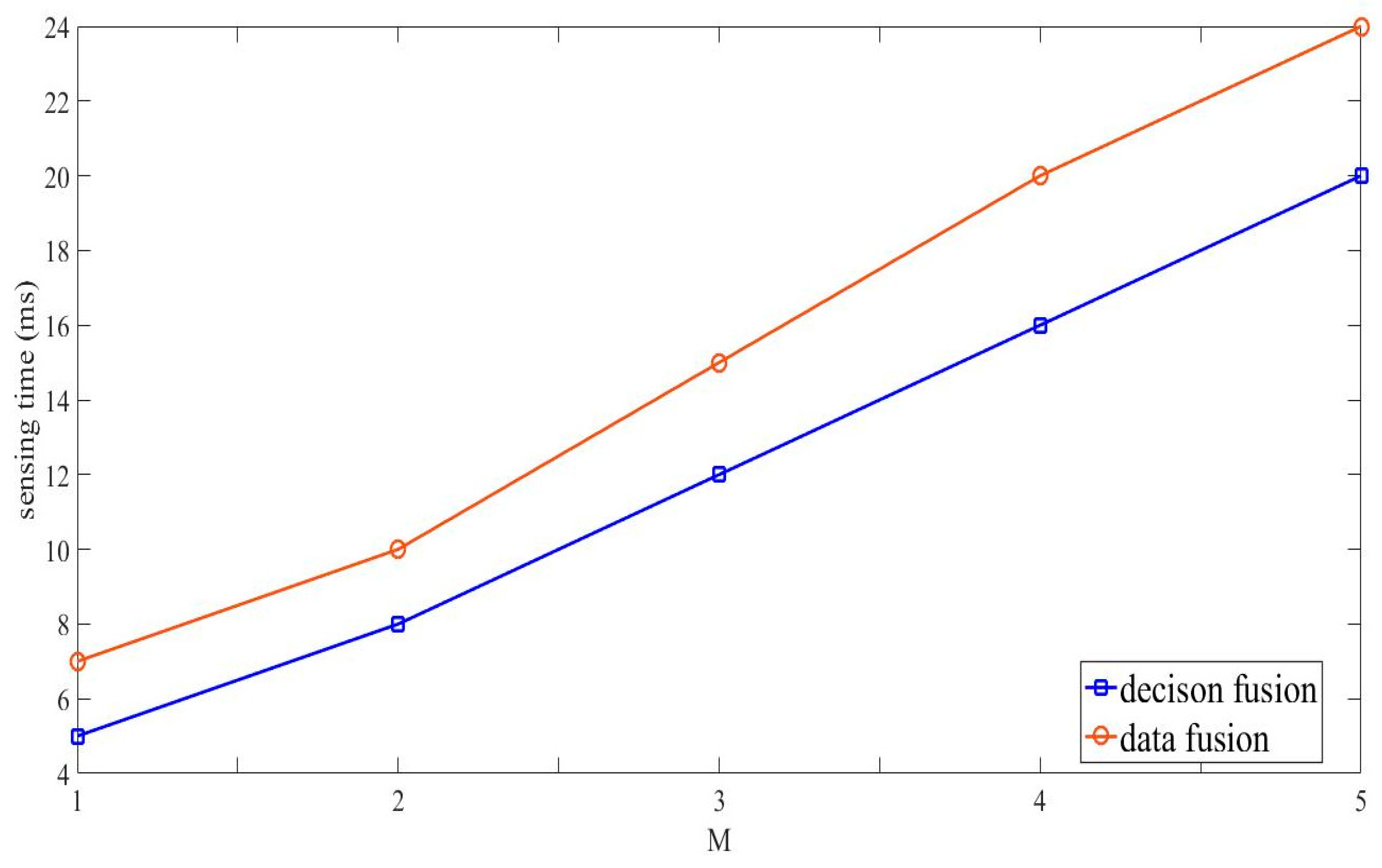 Sensors 19 03497 g008