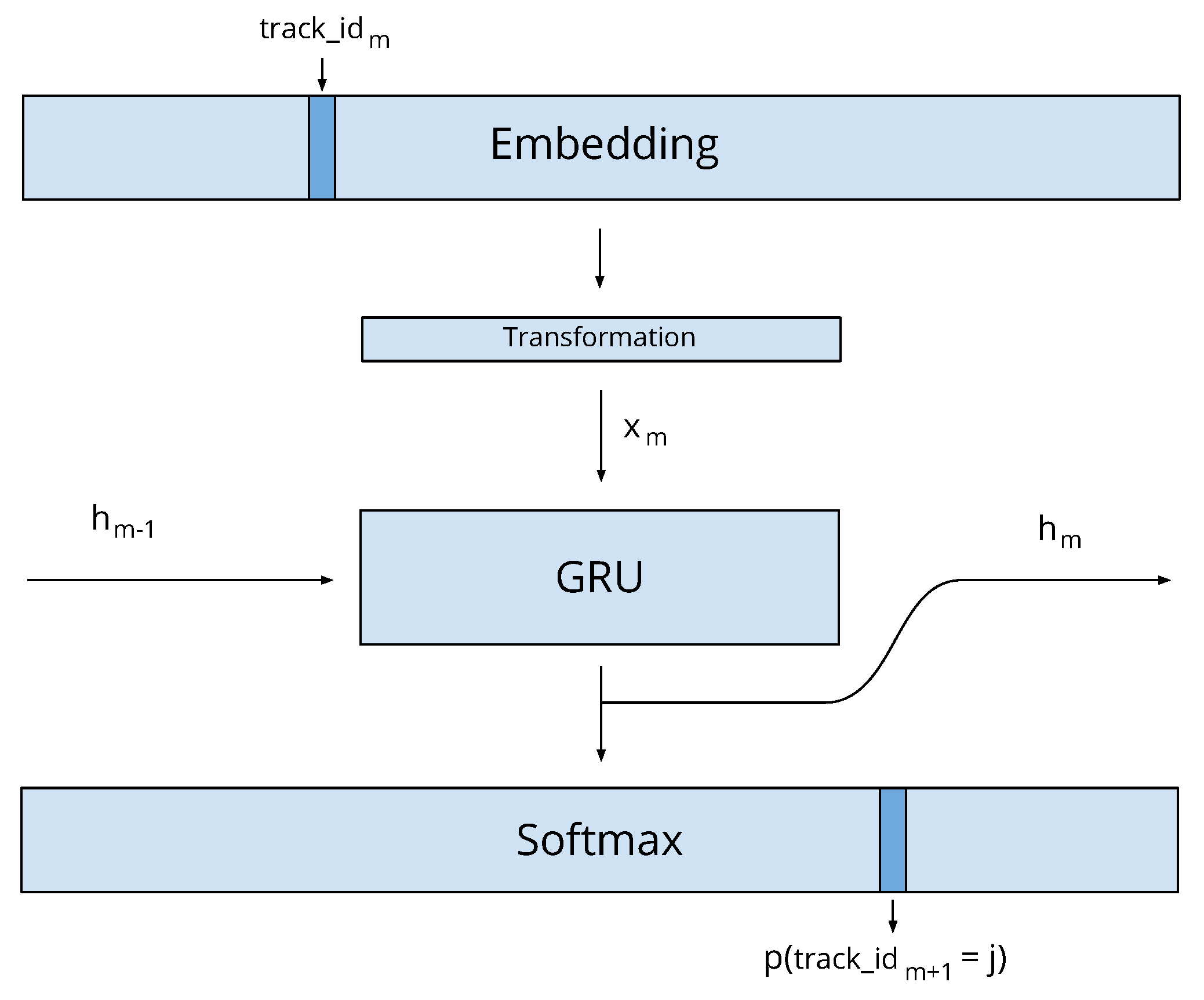 Sensors 19 03498 g004