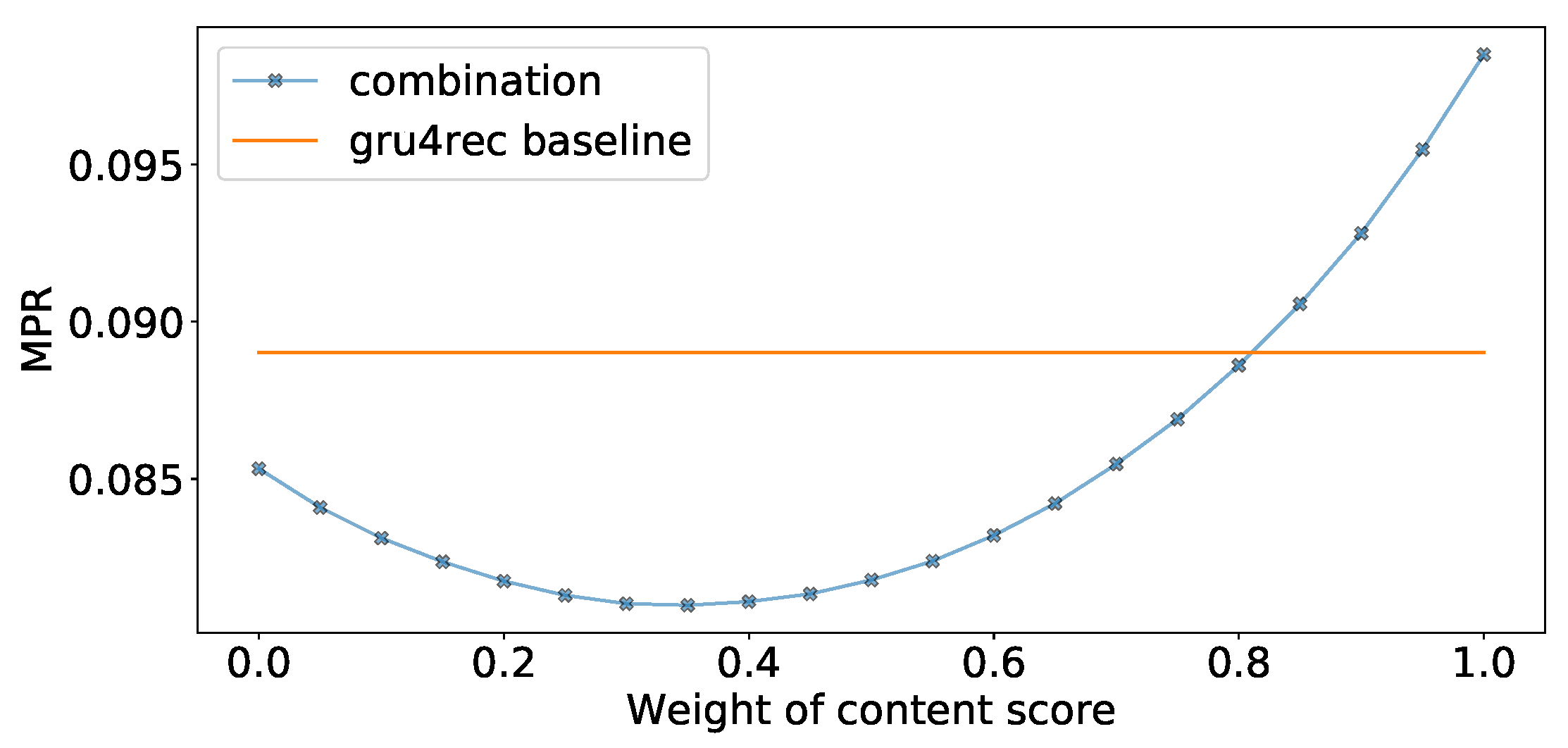 Sensors 19 03498 g008