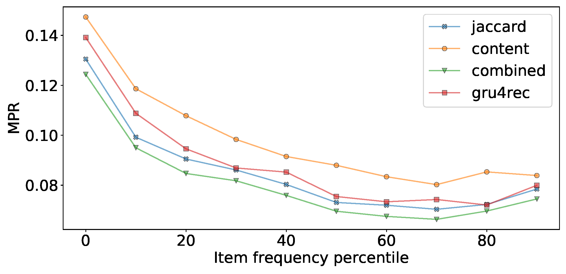 Sensors 19 03498 g009