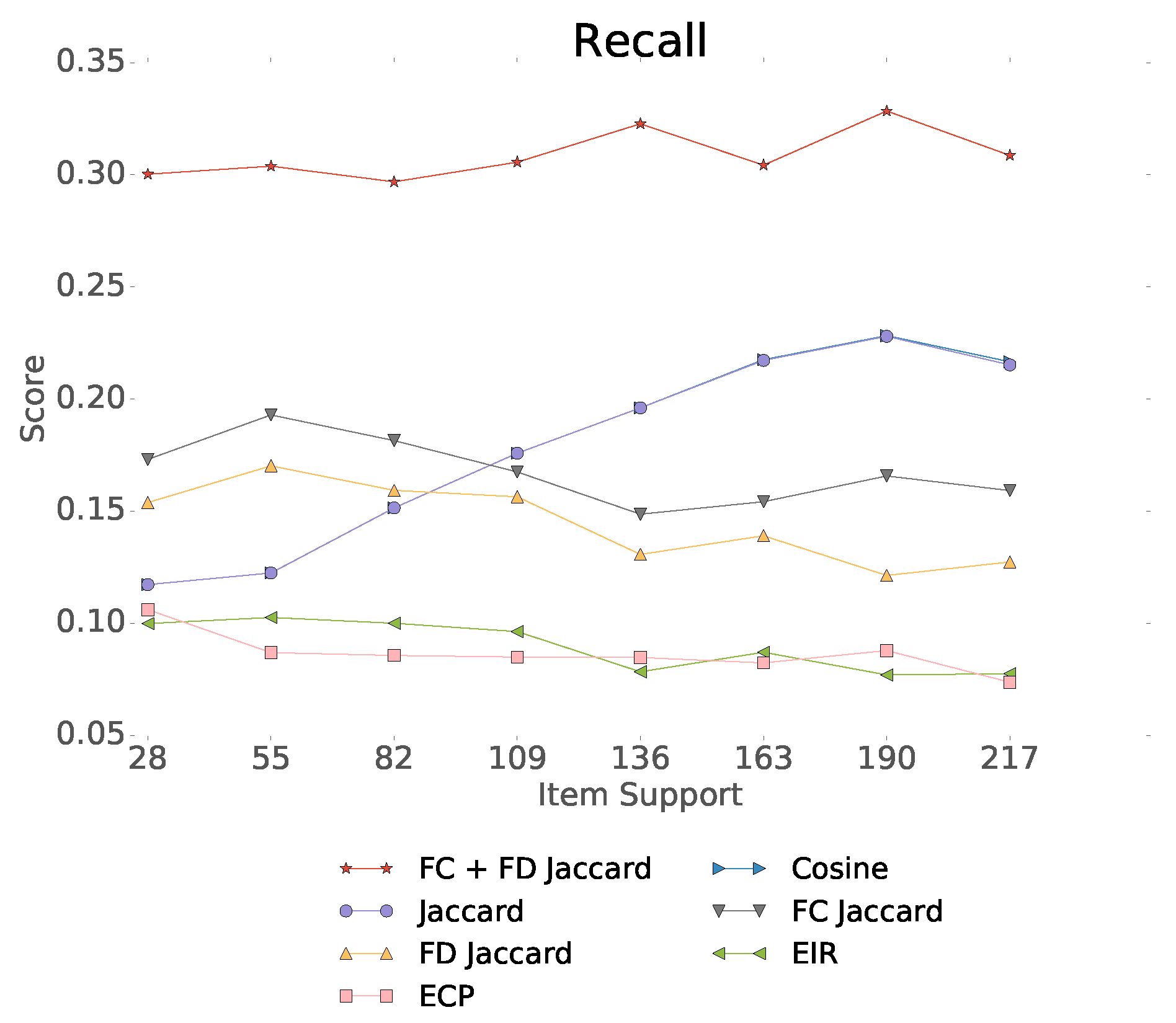 Sensors 19 03498 g010