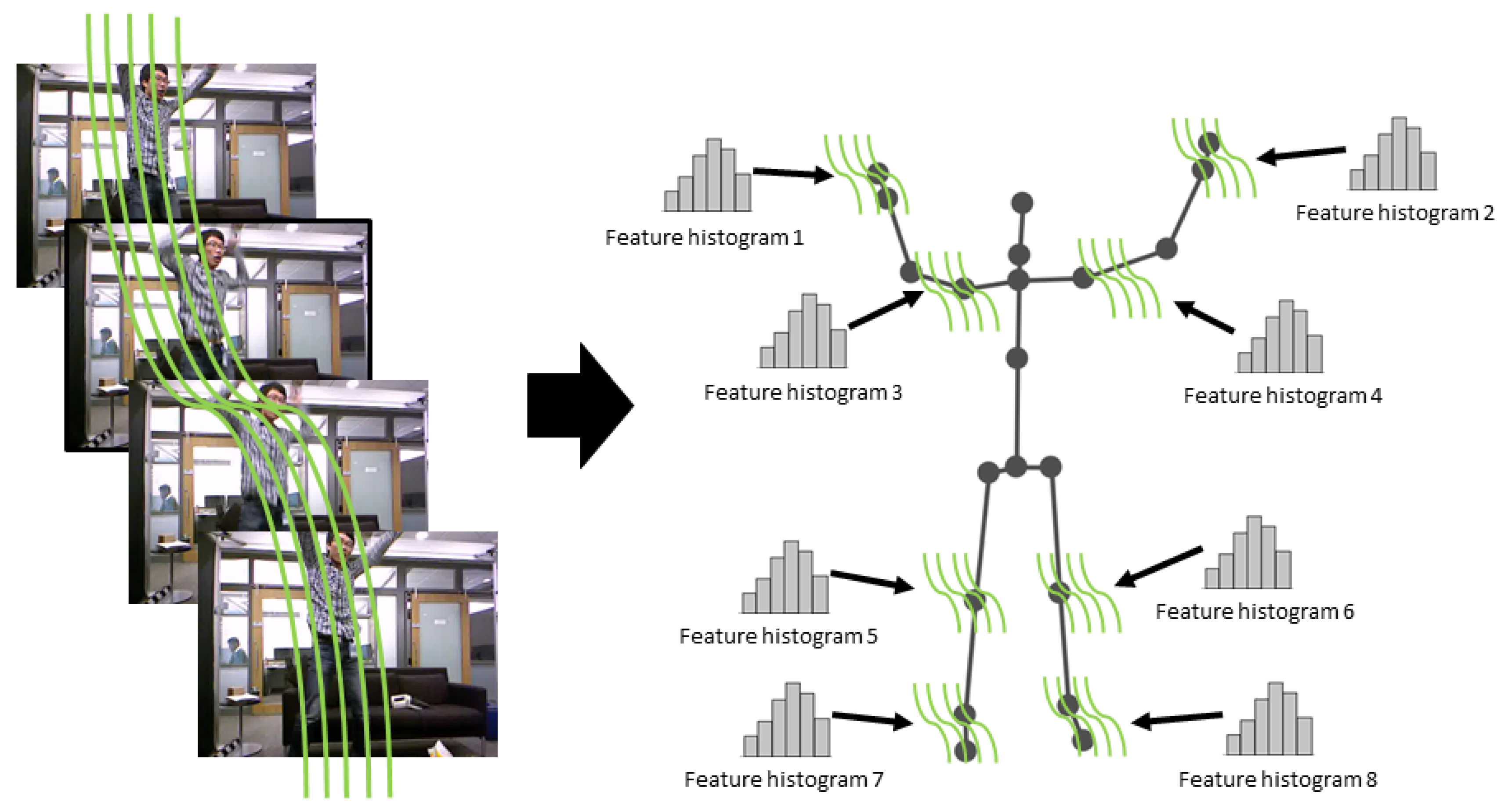 Sensors 19 03503 g002