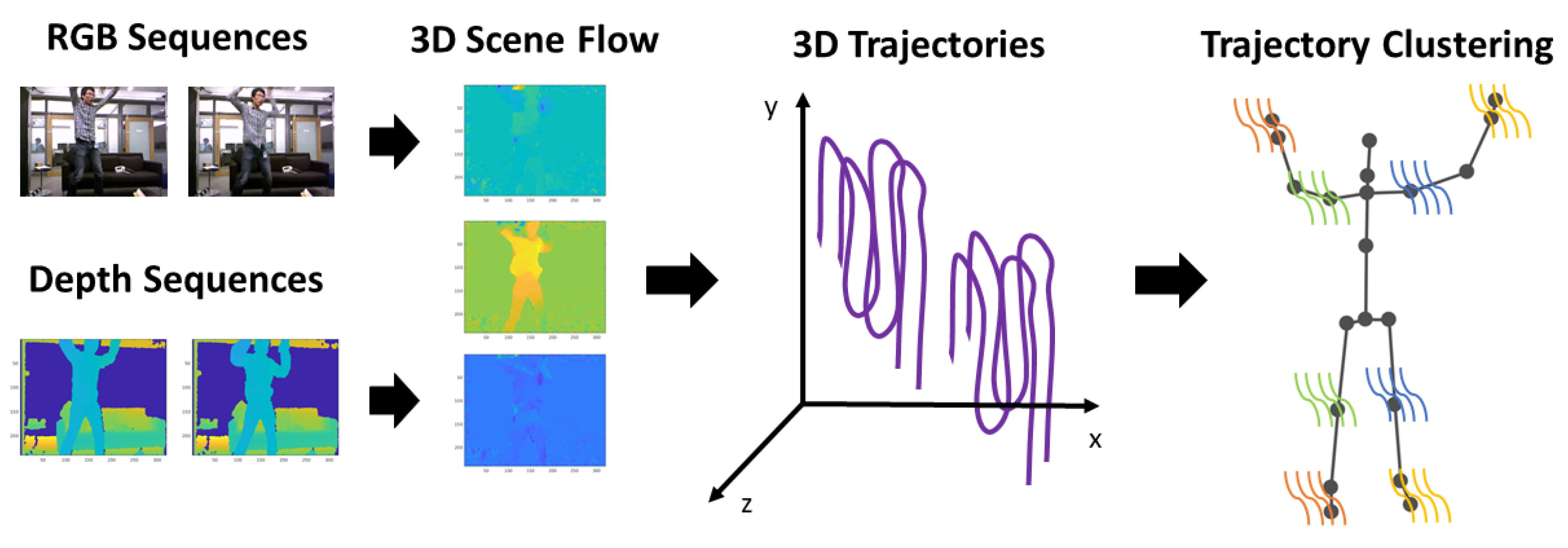 Sensors 19 03503 g004