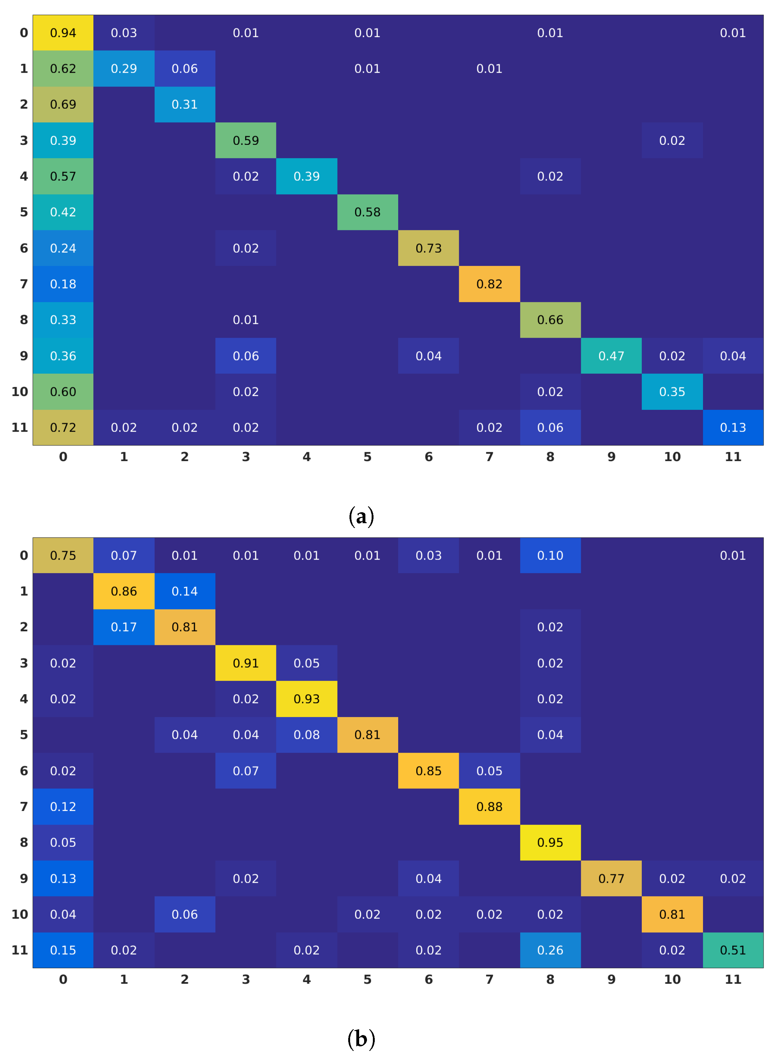 Sensors 19 03503 g007