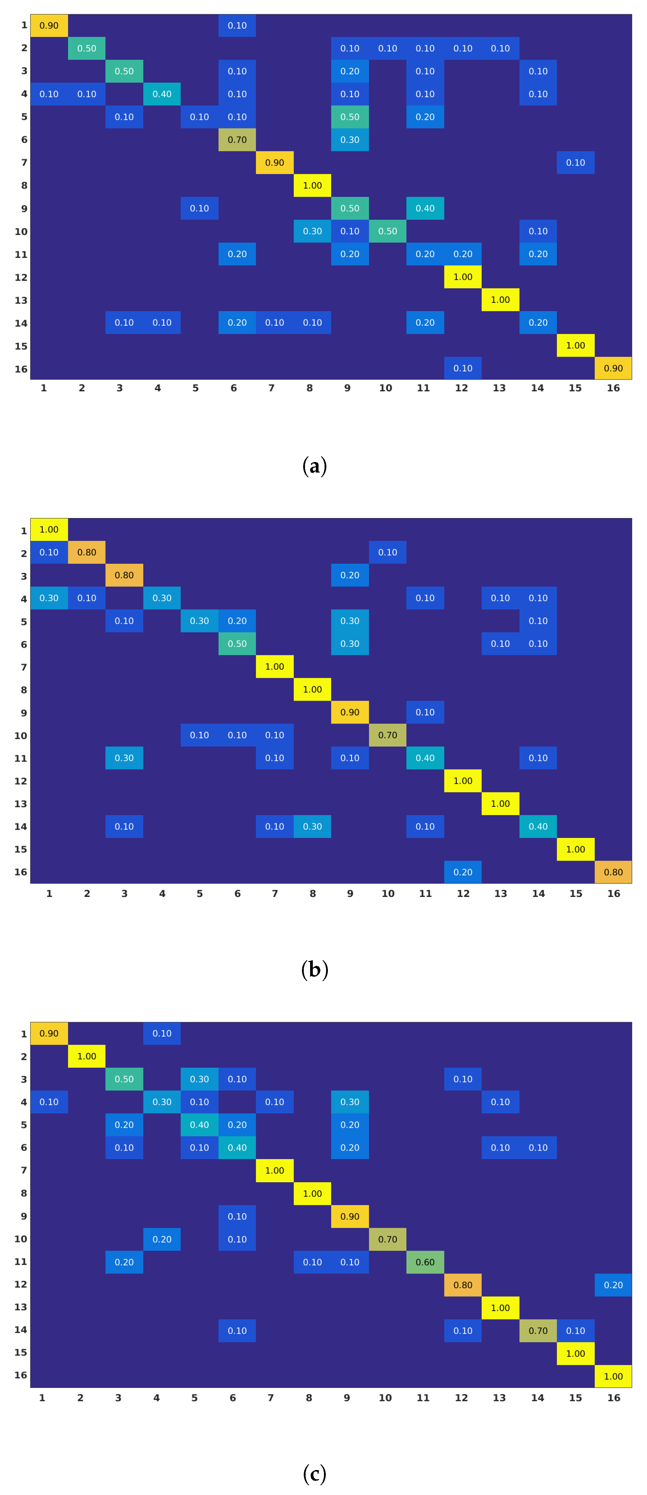 Sensors 19 03503 g008